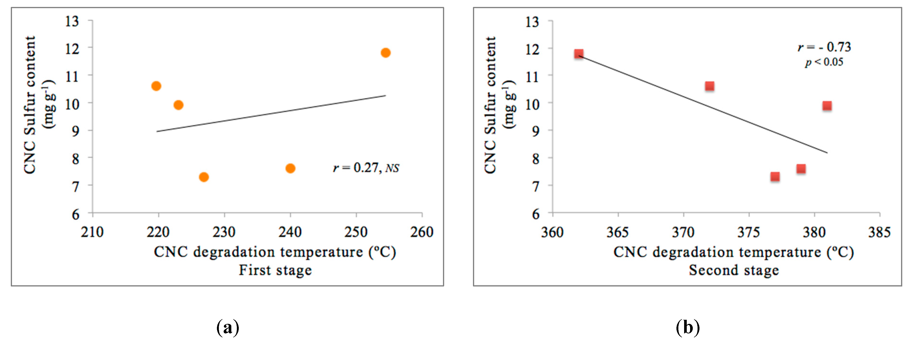 Nanomaterials 10 01775 g007