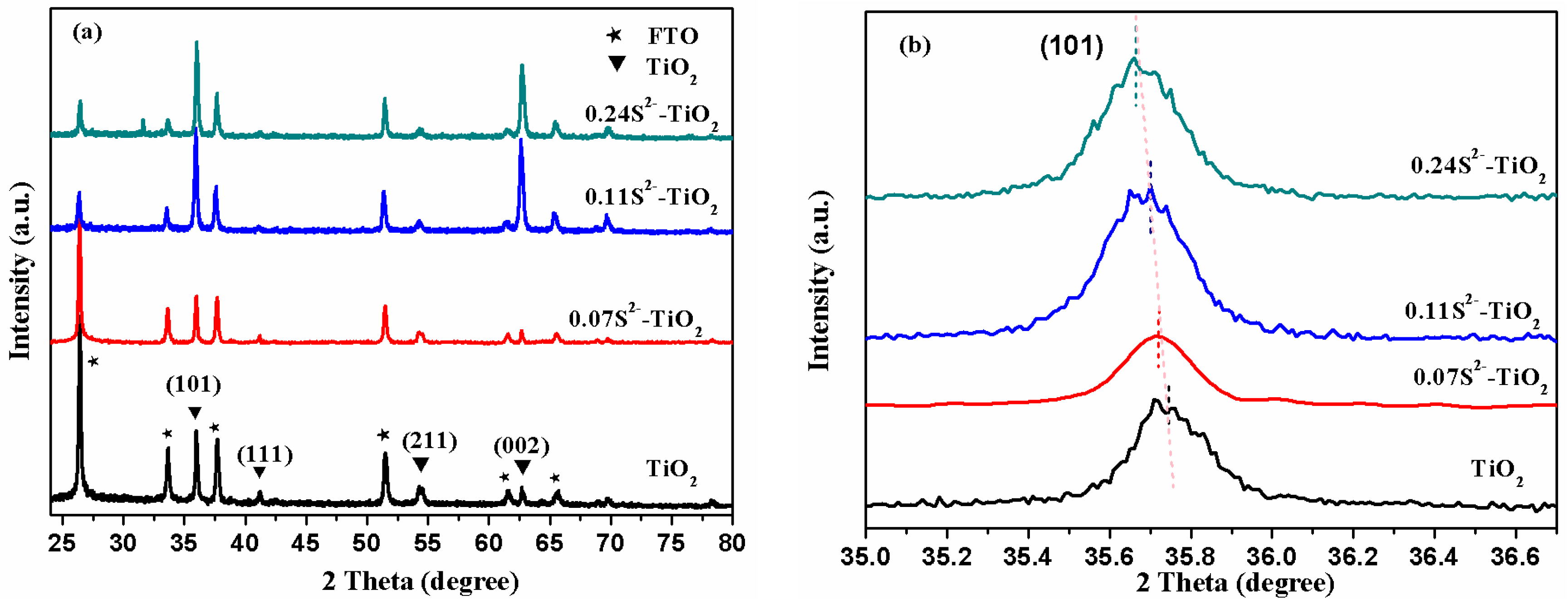 Nanomaterials 10 01776 g002 Nanomaterials 10 01776 g002