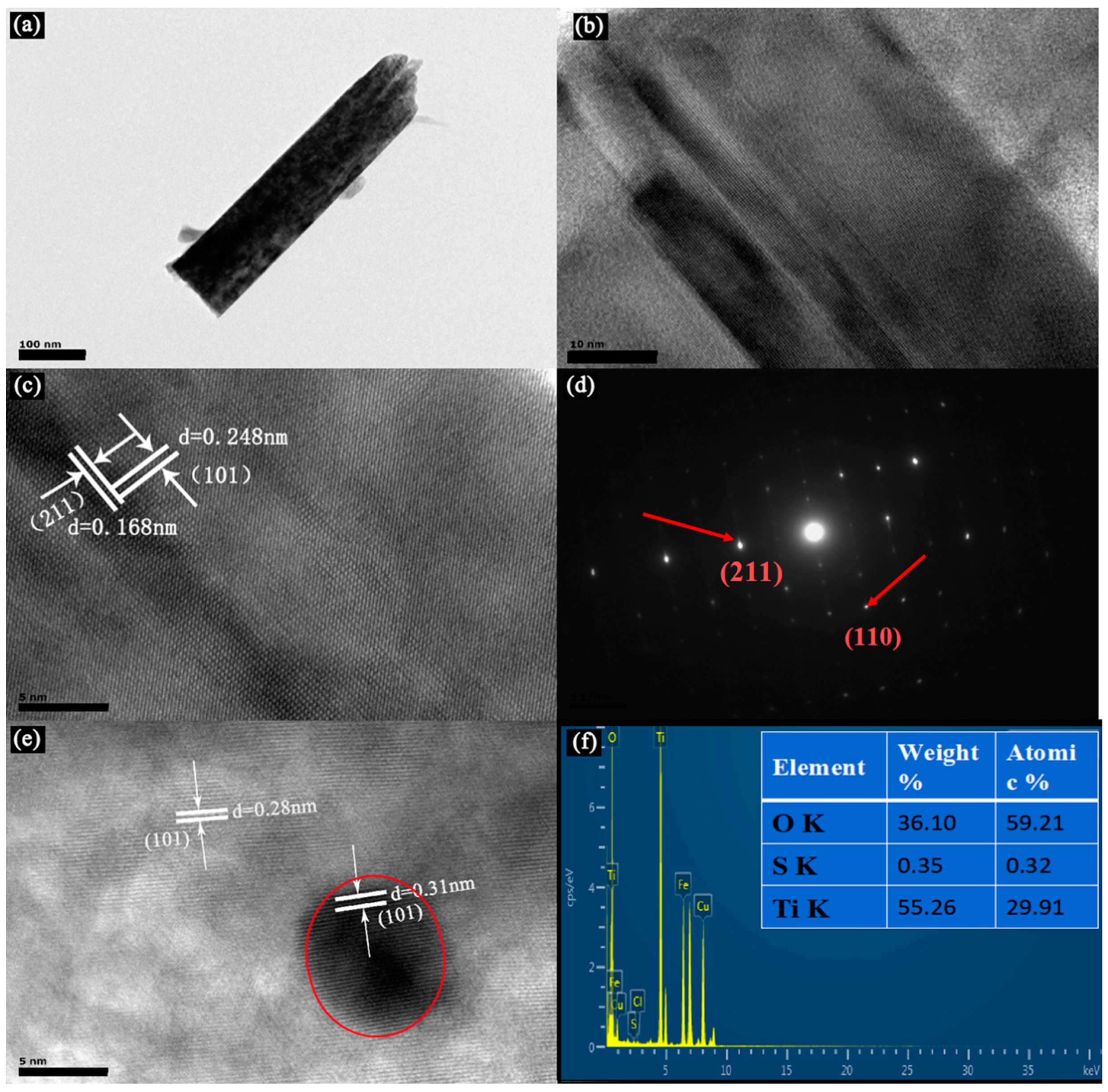 Nanomaterials 10 01776 g004 Nanomaterials 10 01776 g004