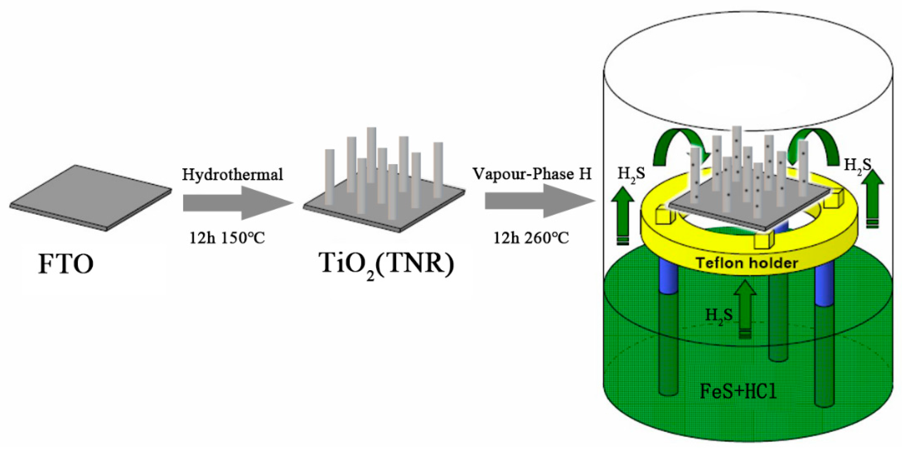 Nanomaterials 10 01776 sch001 Nanomaterials 10 01776 sch001