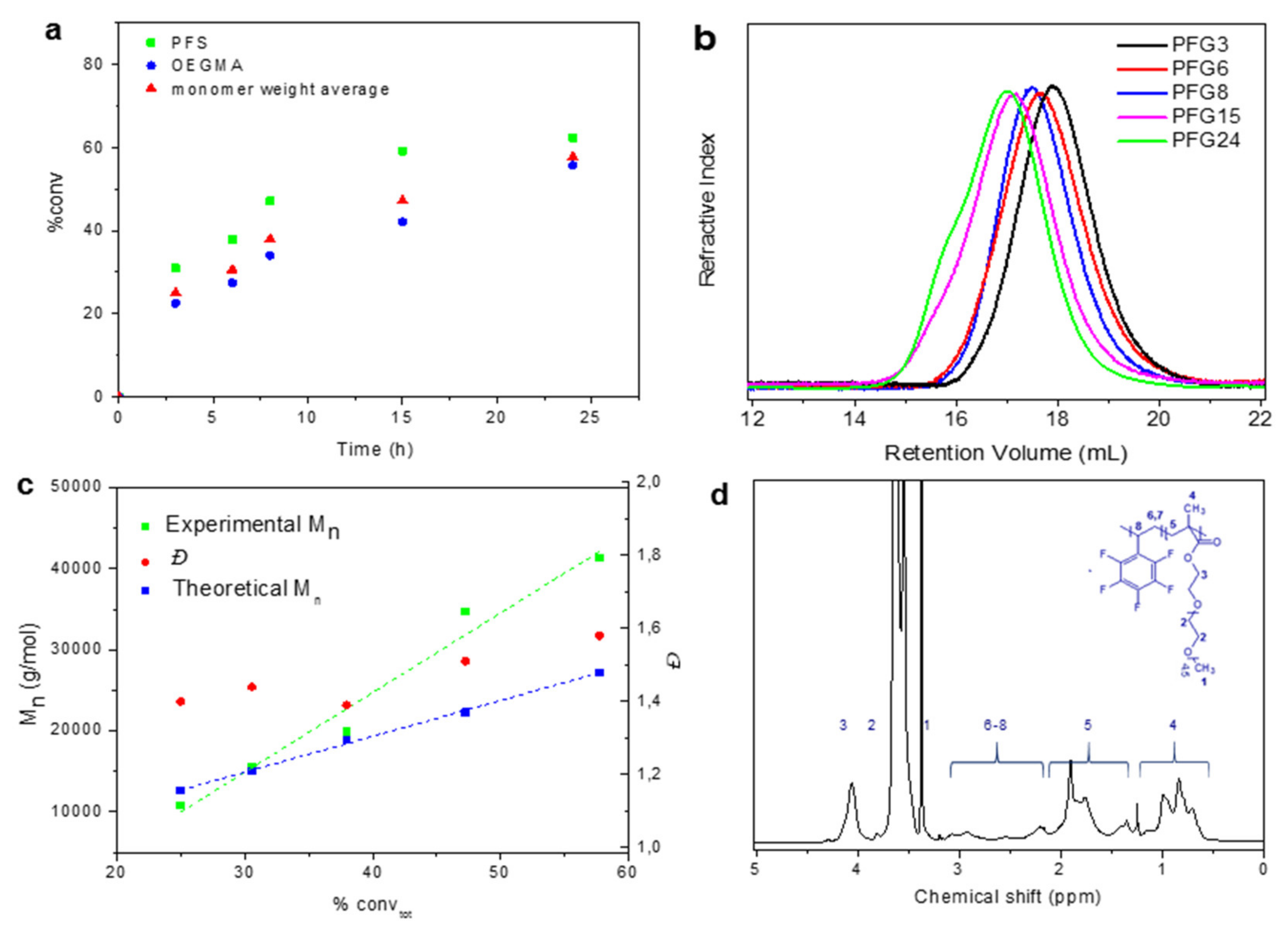 Nanomaterials 10 01779 g001