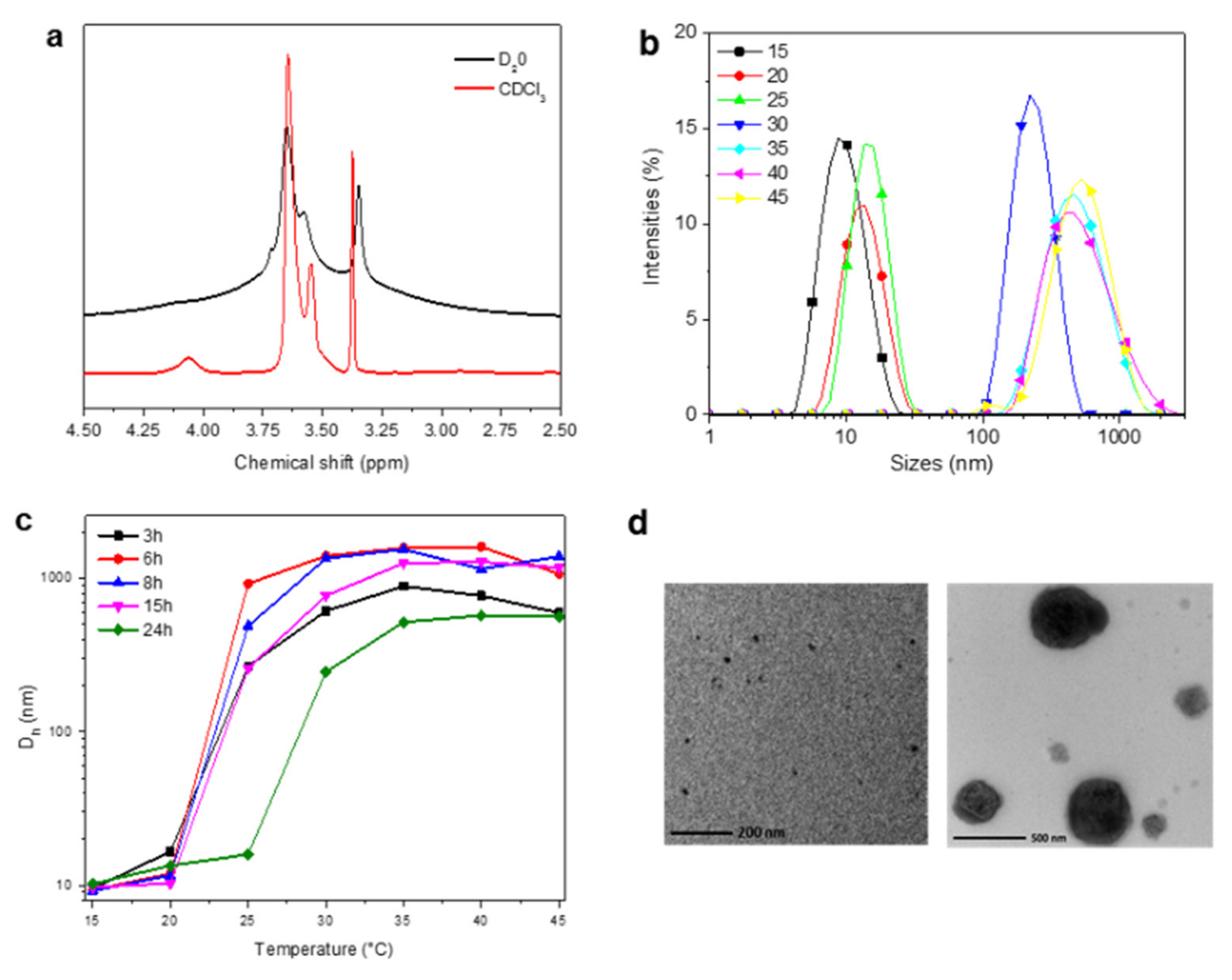 Nanomaterials 10 01779 g002