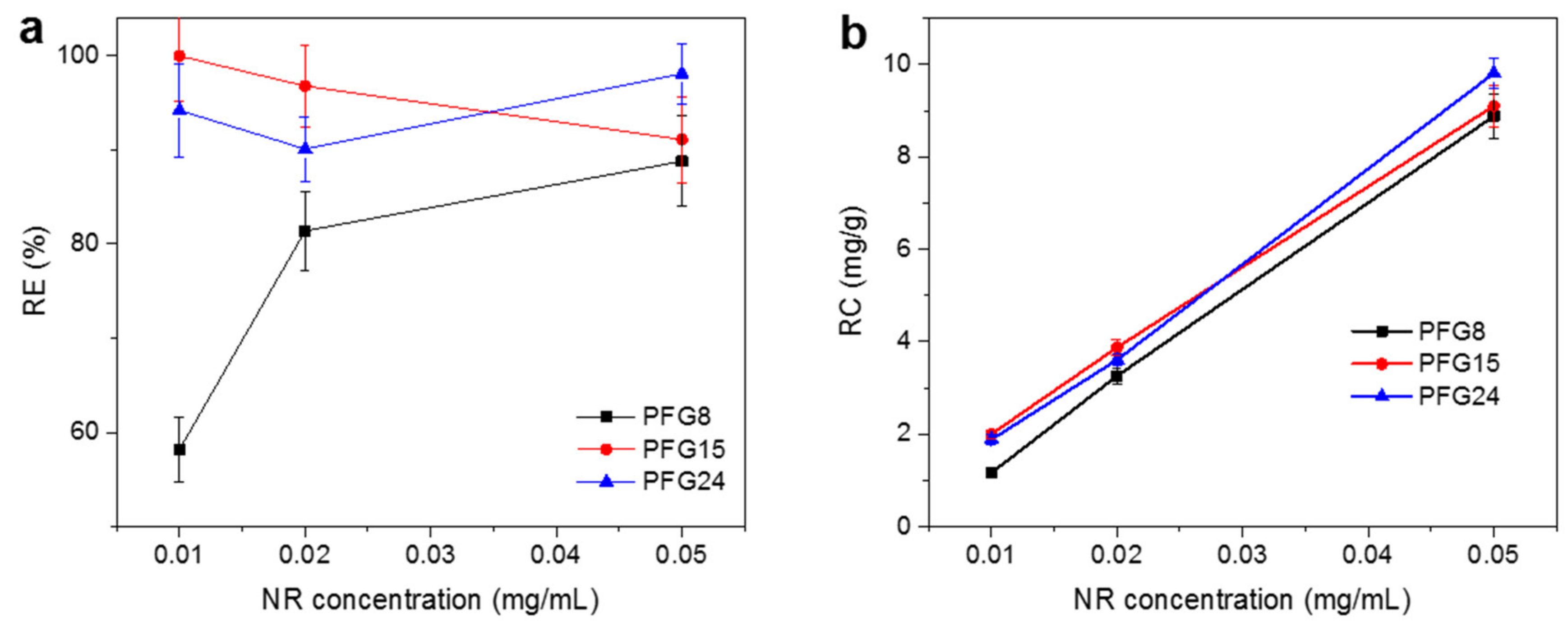 Nanomaterials 10 01779 g005
