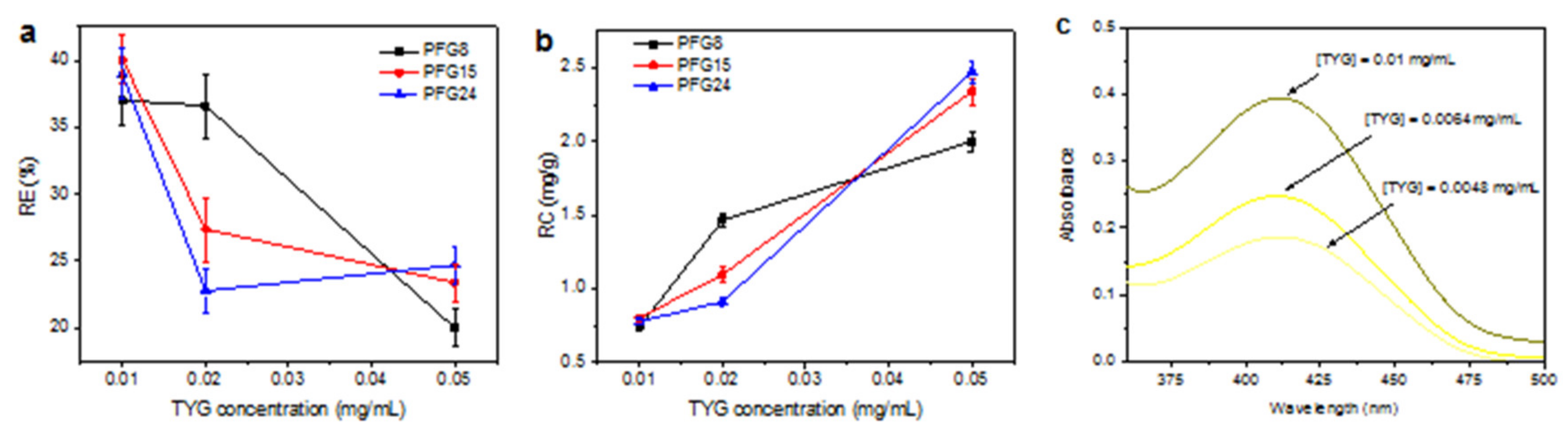 Nanomaterials 10 01779 g006