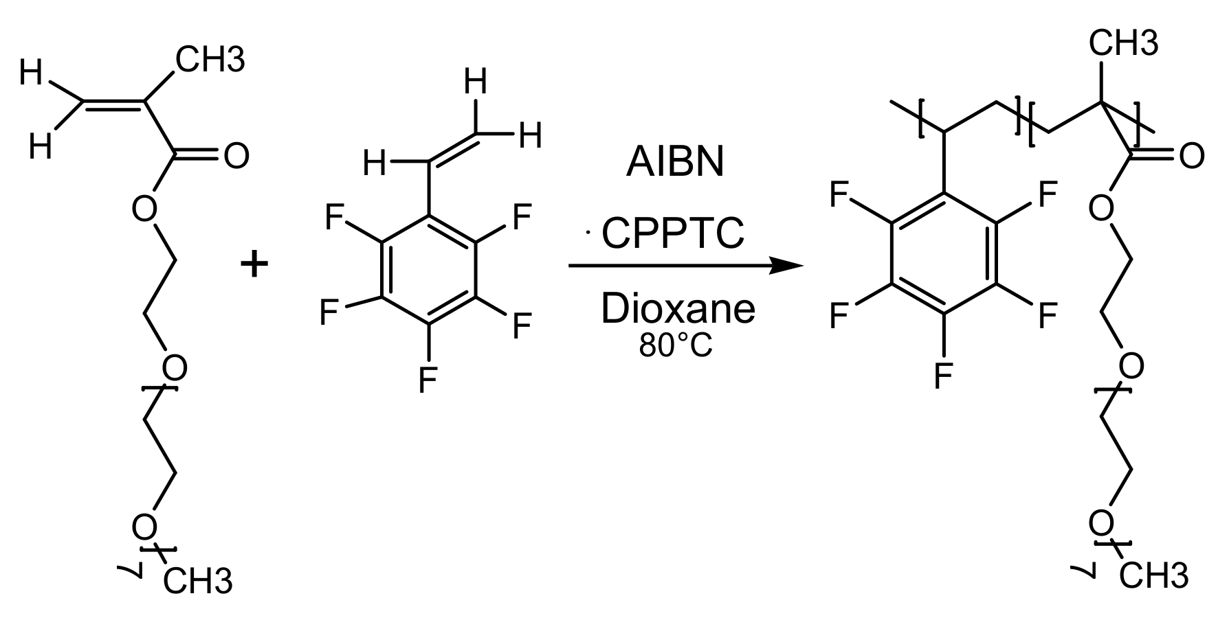 Nanomaterials 10 01779 sch001