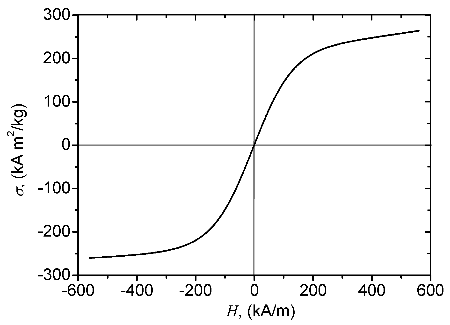 Nanomaterials 10 01783 g001