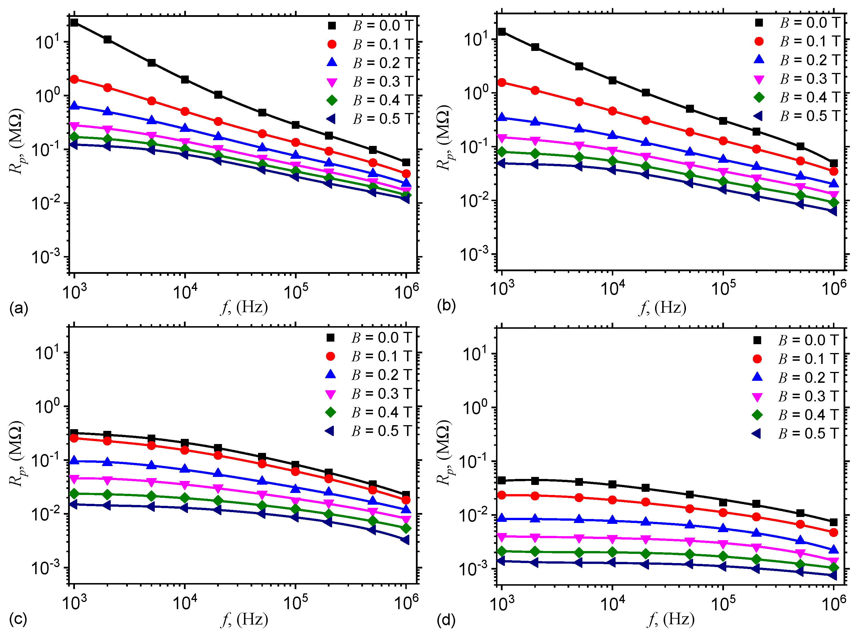 Nanomaterials 10 01783 g005