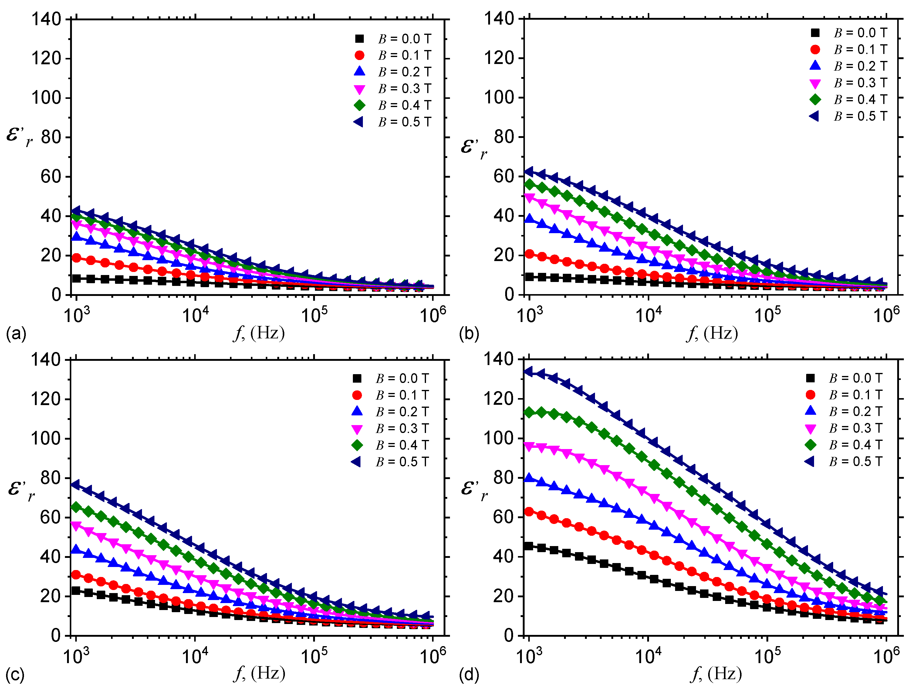 Nanomaterials 10 01783 g007