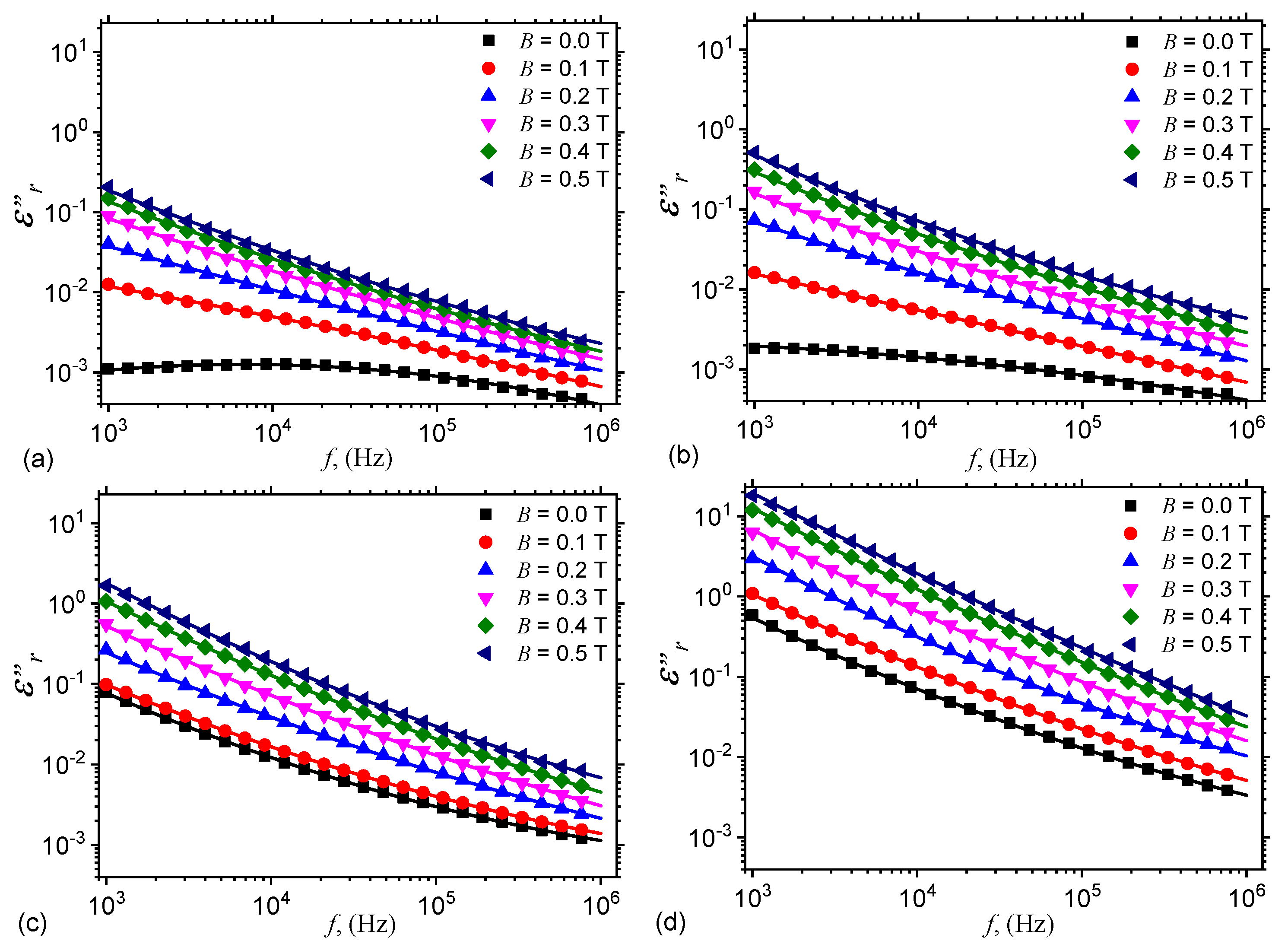 Nanomaterials 10 01783 g008