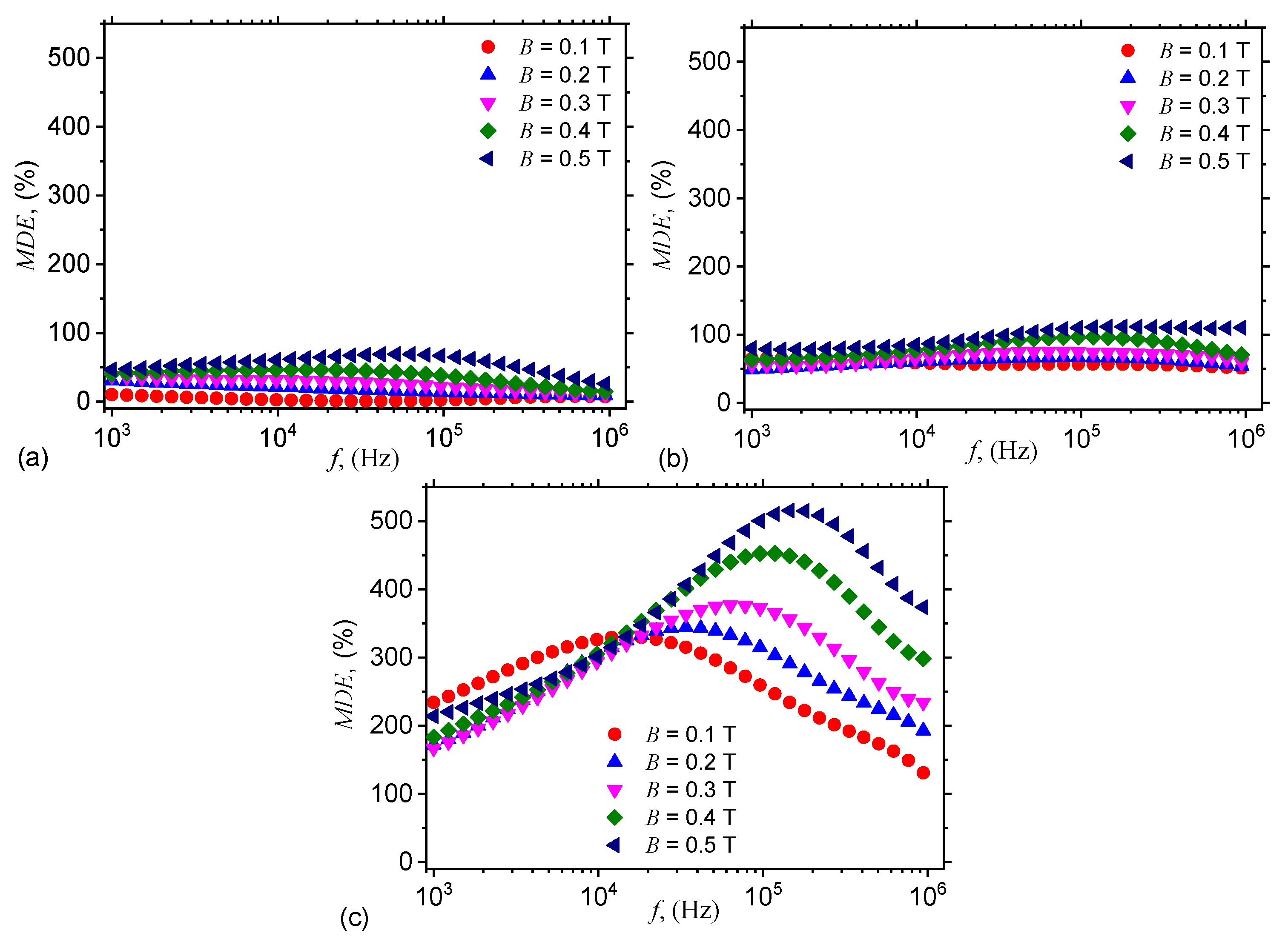 Nanomaterials 10 01783 g009