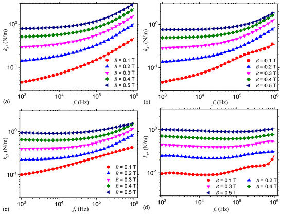 Nanomaterials 10 01783 g0a1 550