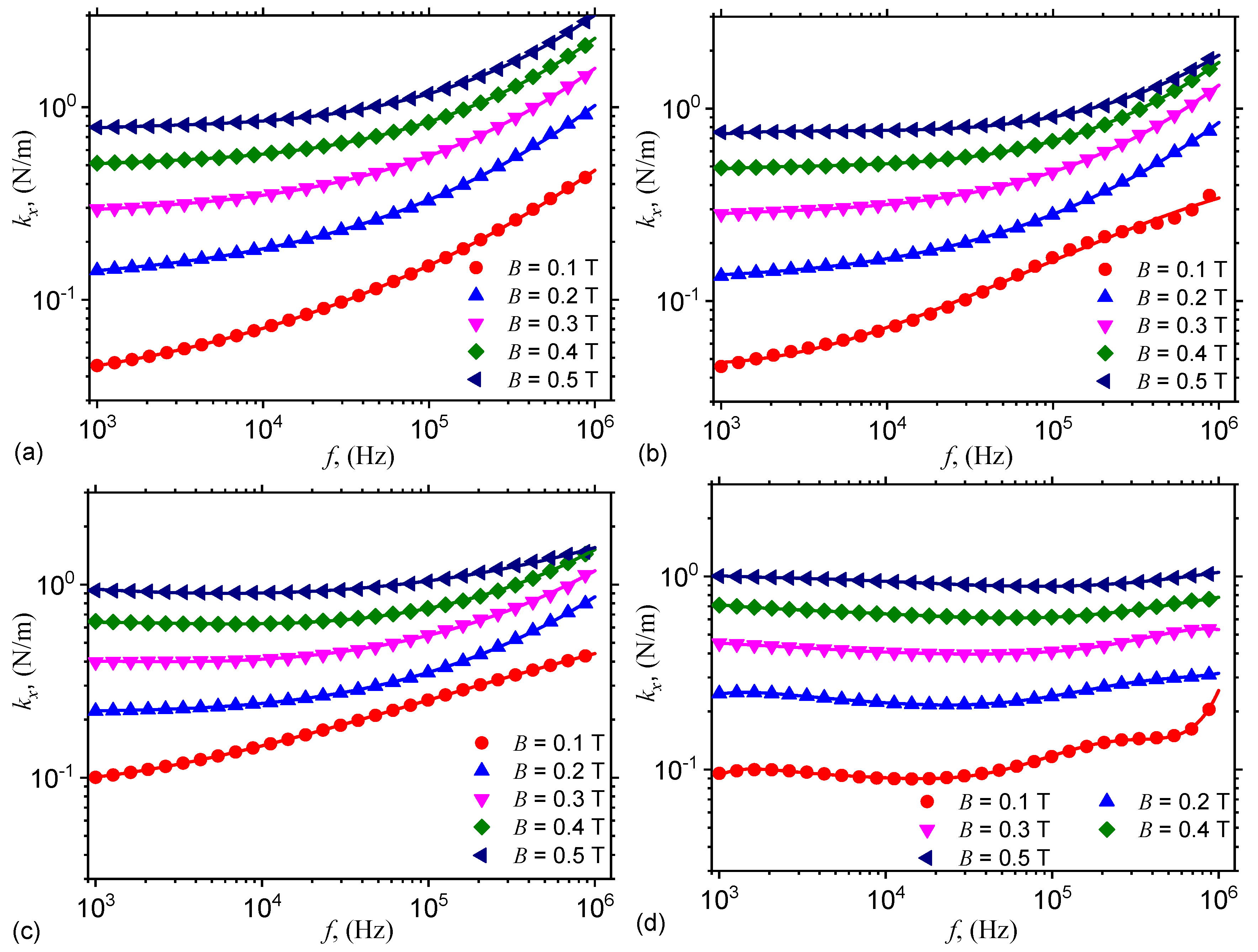 Nanomaterials 10 01783 g0a1