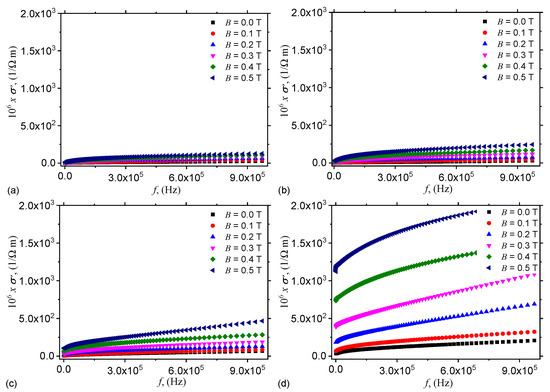 Nanomaterials 10 01783 g0a2 550