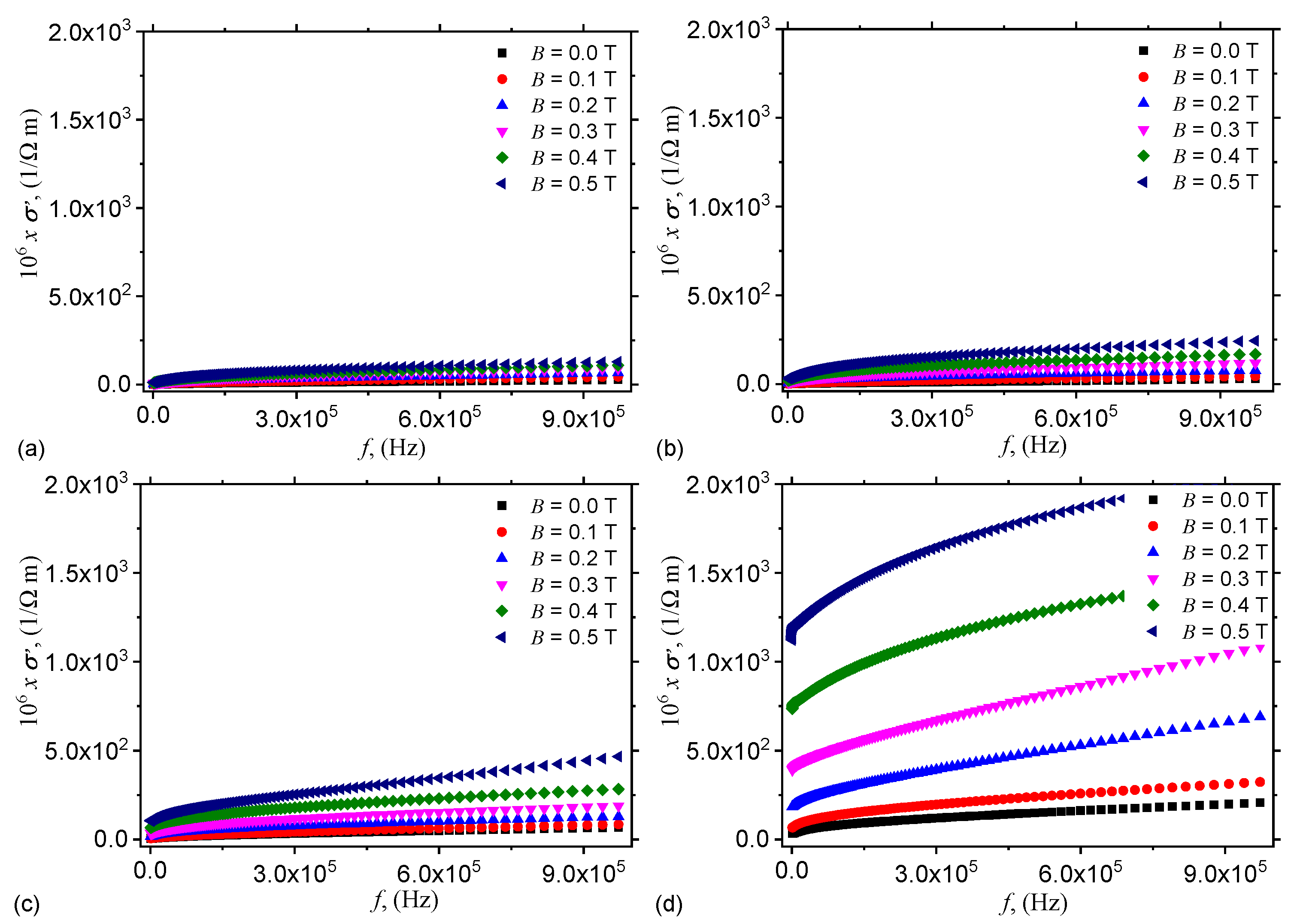Nanomaterials 10 01783 g0a2