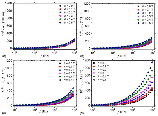 Nanomaterials 10 01783 g0a3 550