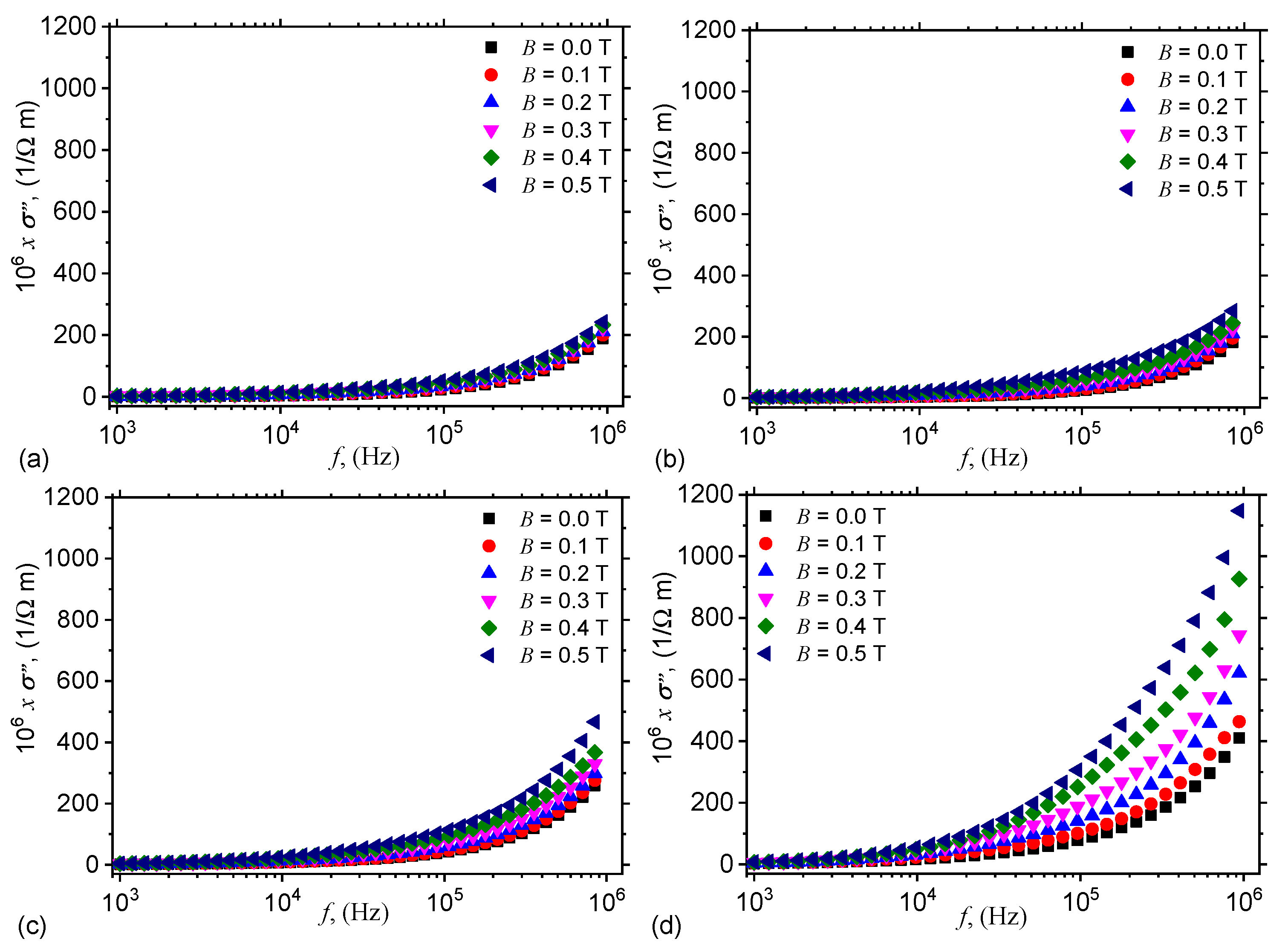 Nanomaterials 10 01783 g0a3
