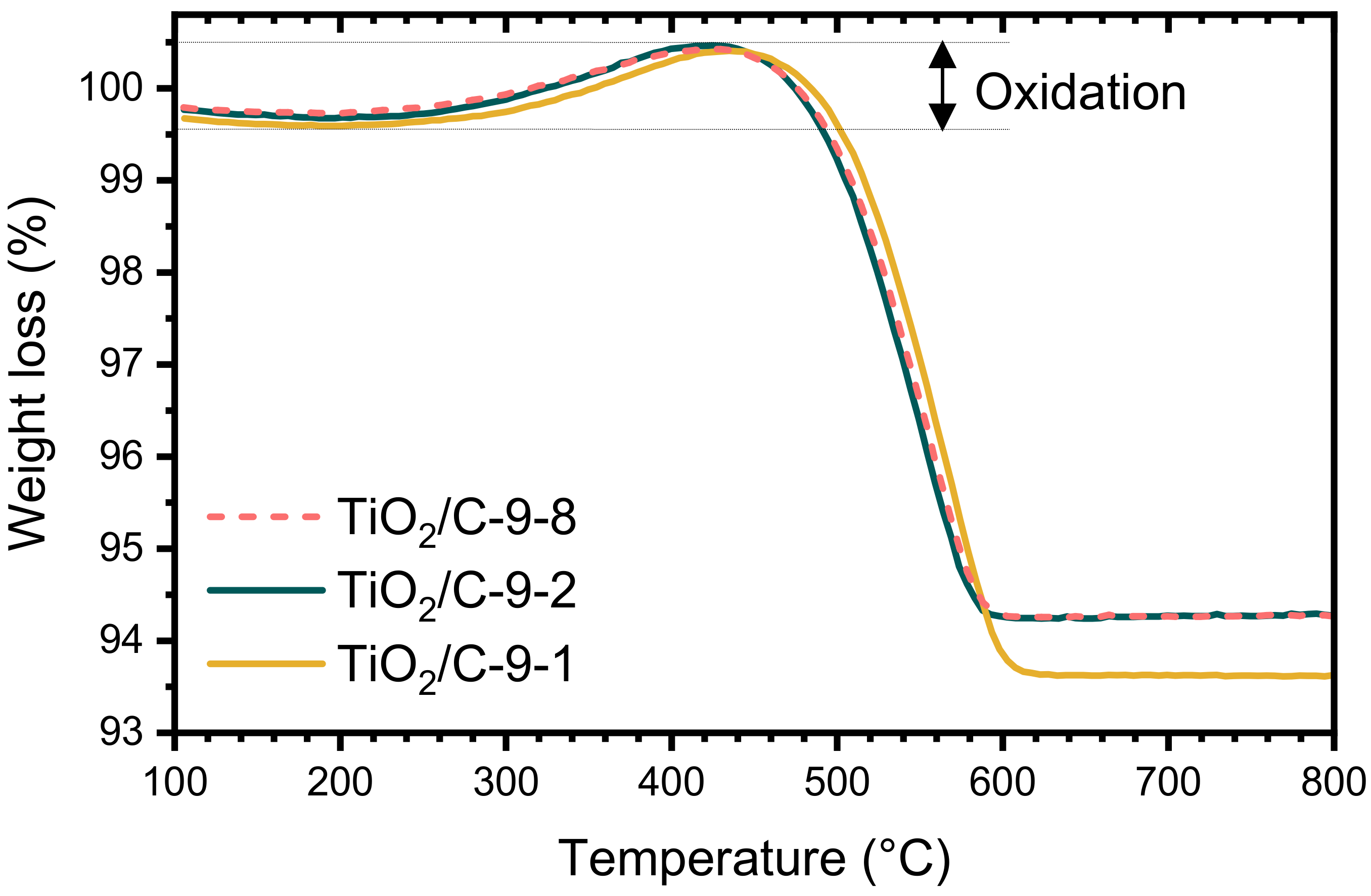 Nanomaterials 10 01789 g003