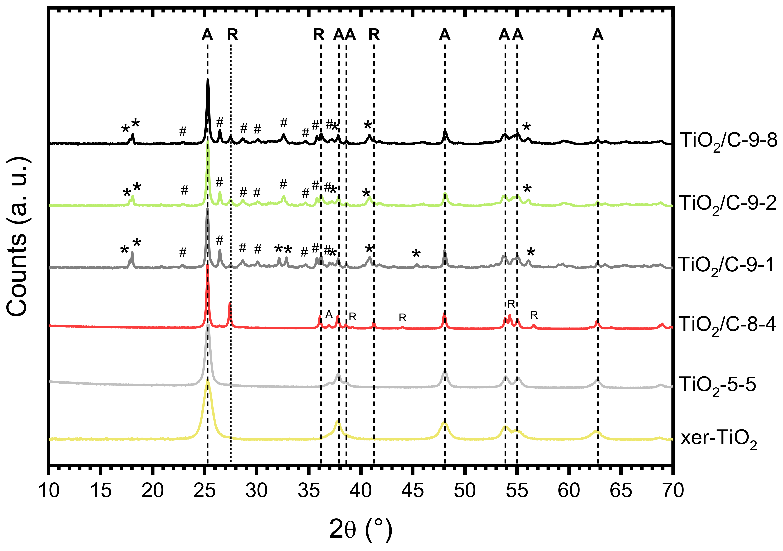 Nanomaterials 10 01789 g004