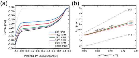 Nanomaterials 10 01789 g0a1