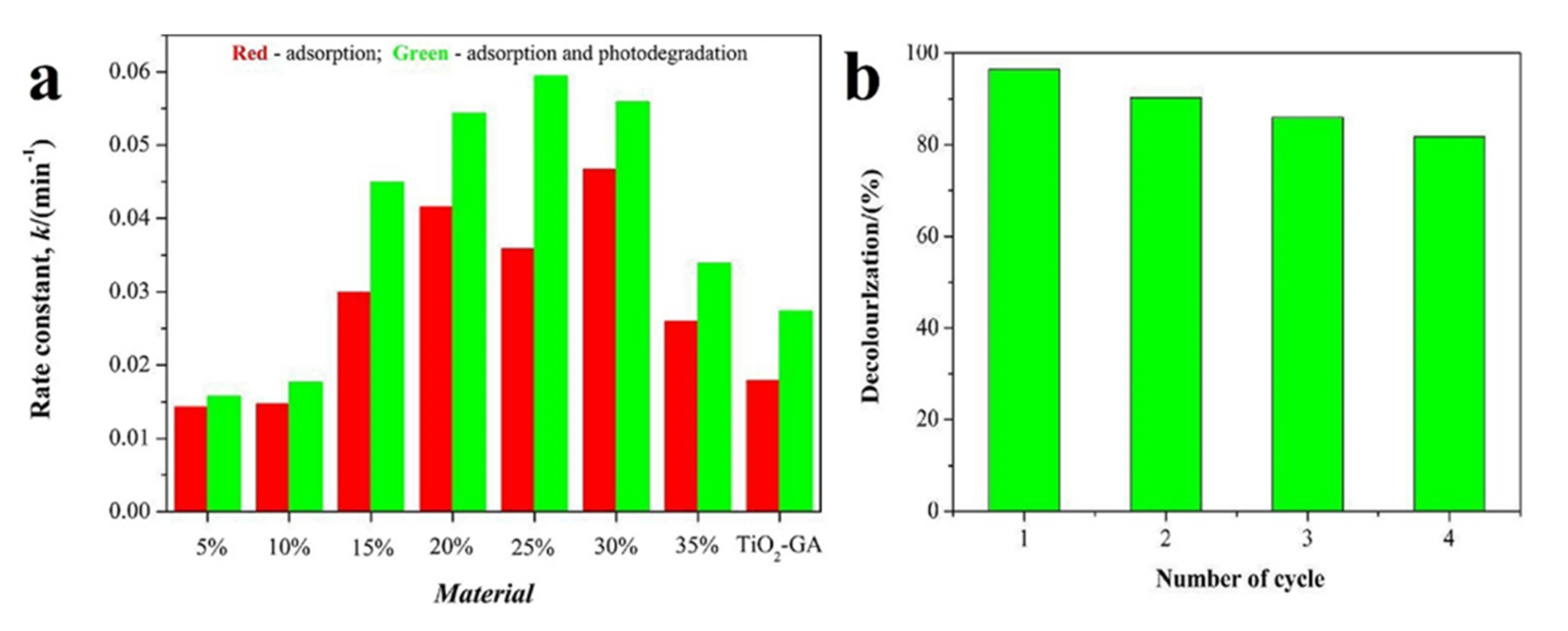 Nanomaterials 10 01790 g010