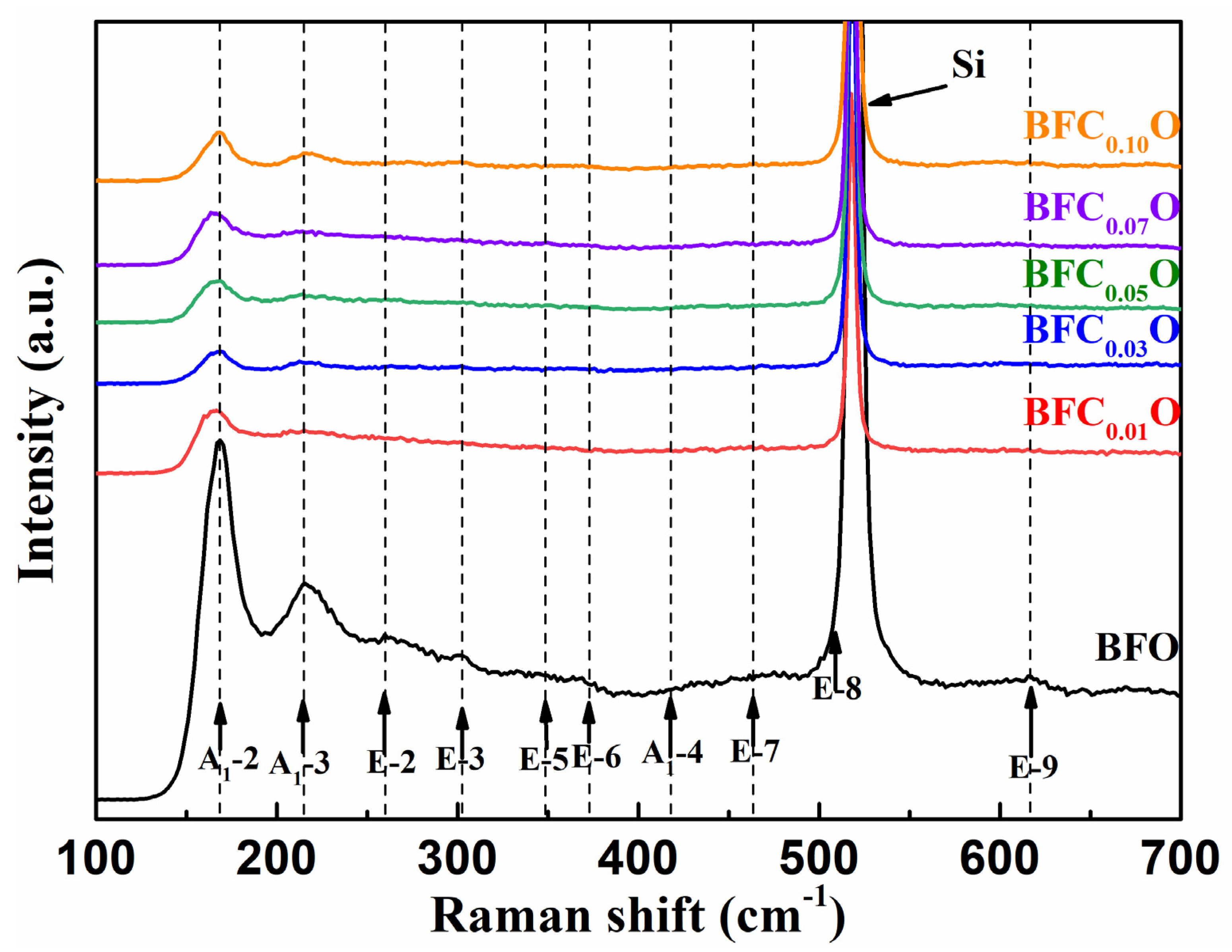 Nanomaterials 10 01798 g004