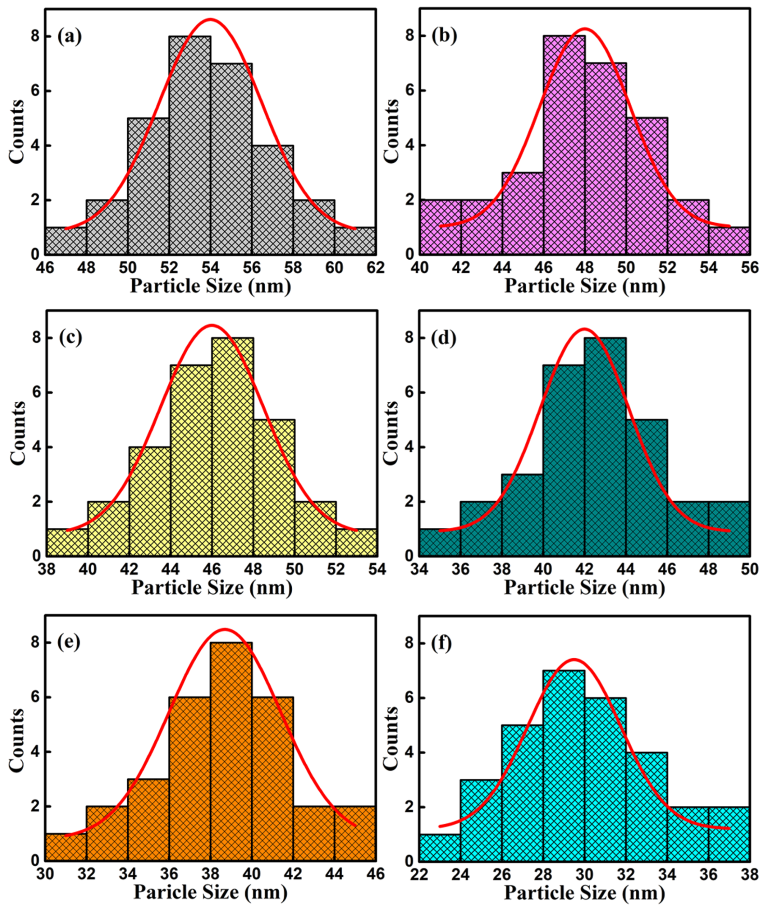 Nanomaterials 10 01798 g006