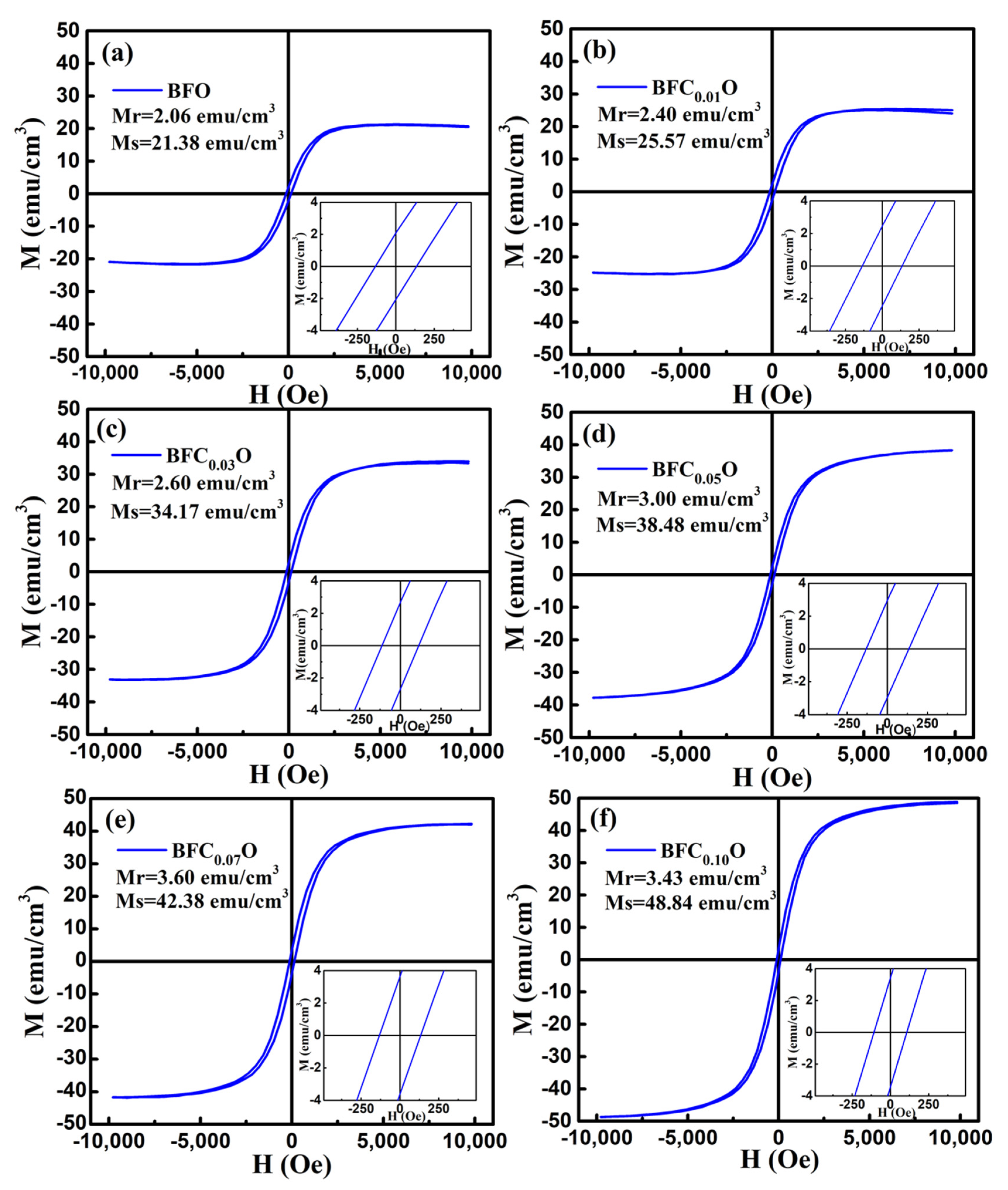 Nanomaterials 10 01798 g009