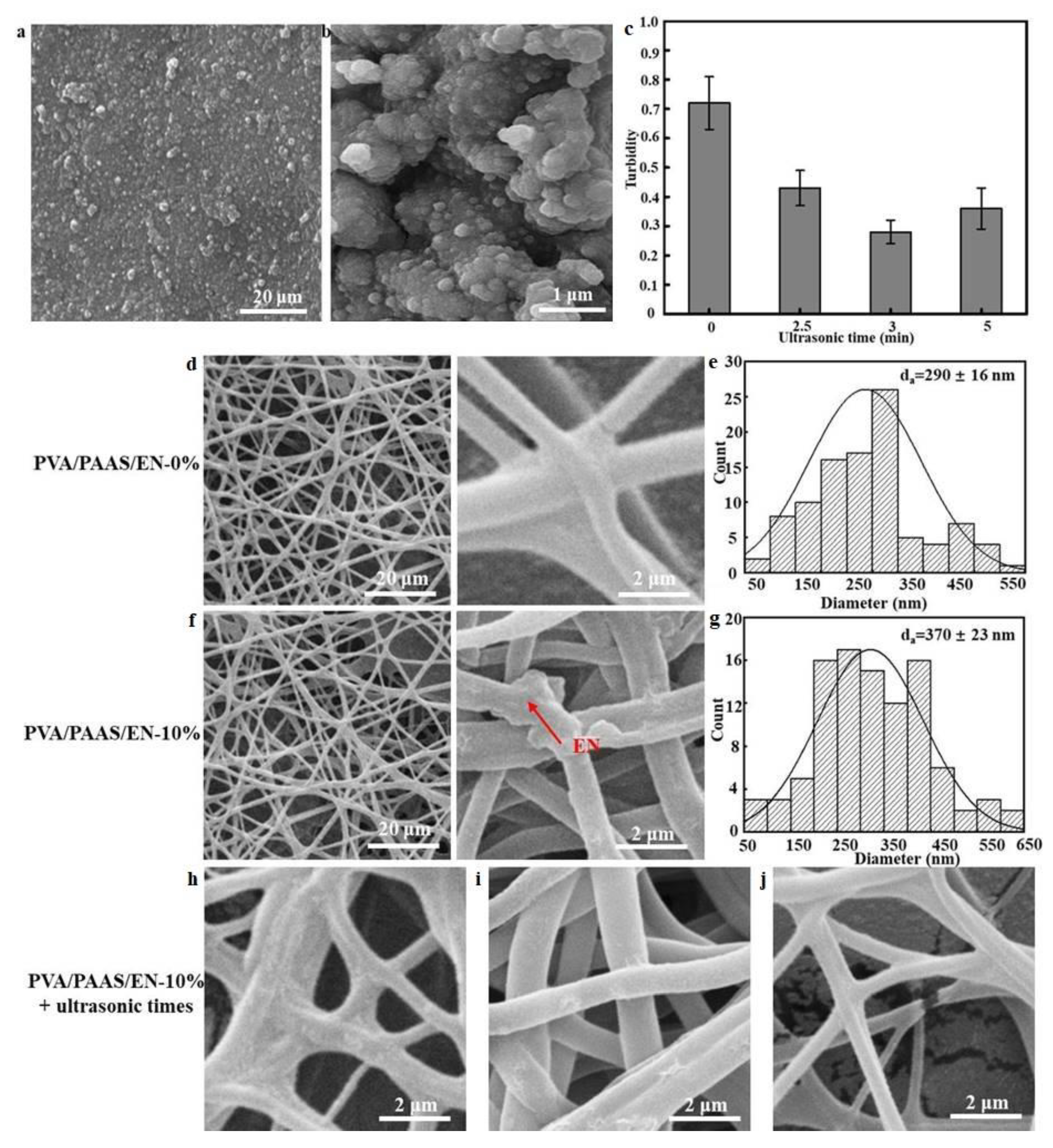 Nanomaterials 10 01803 g002