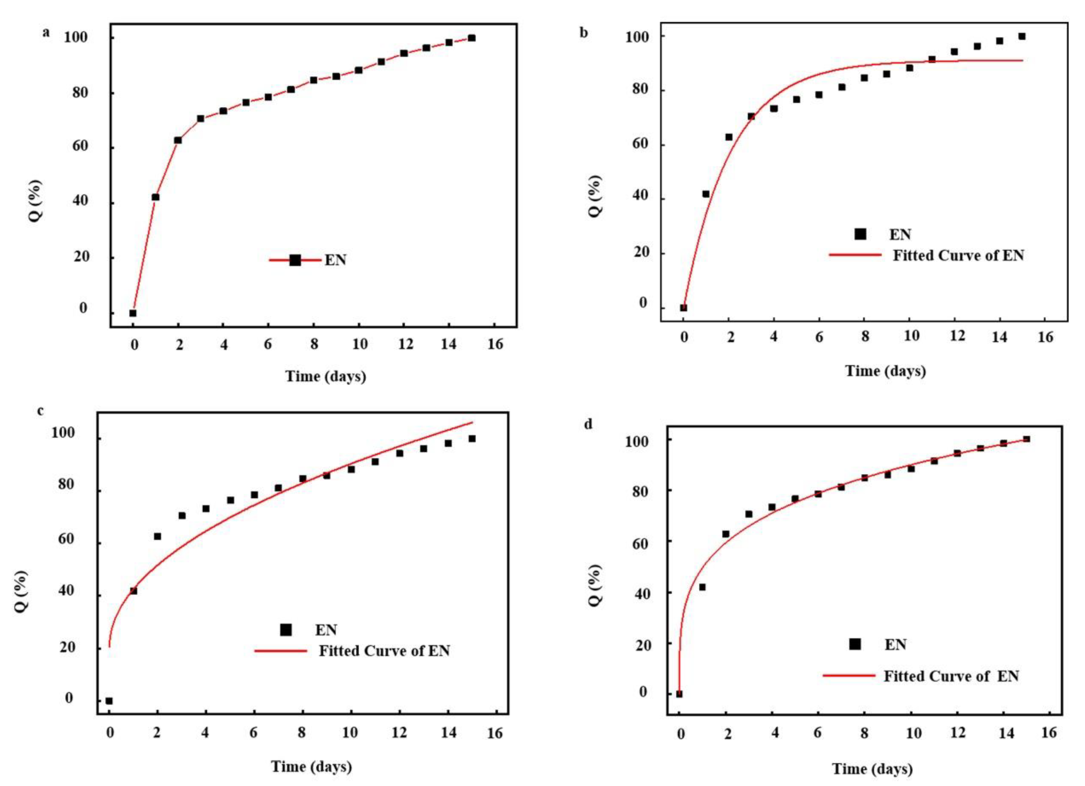 Nanomaterials 10 01803 g006