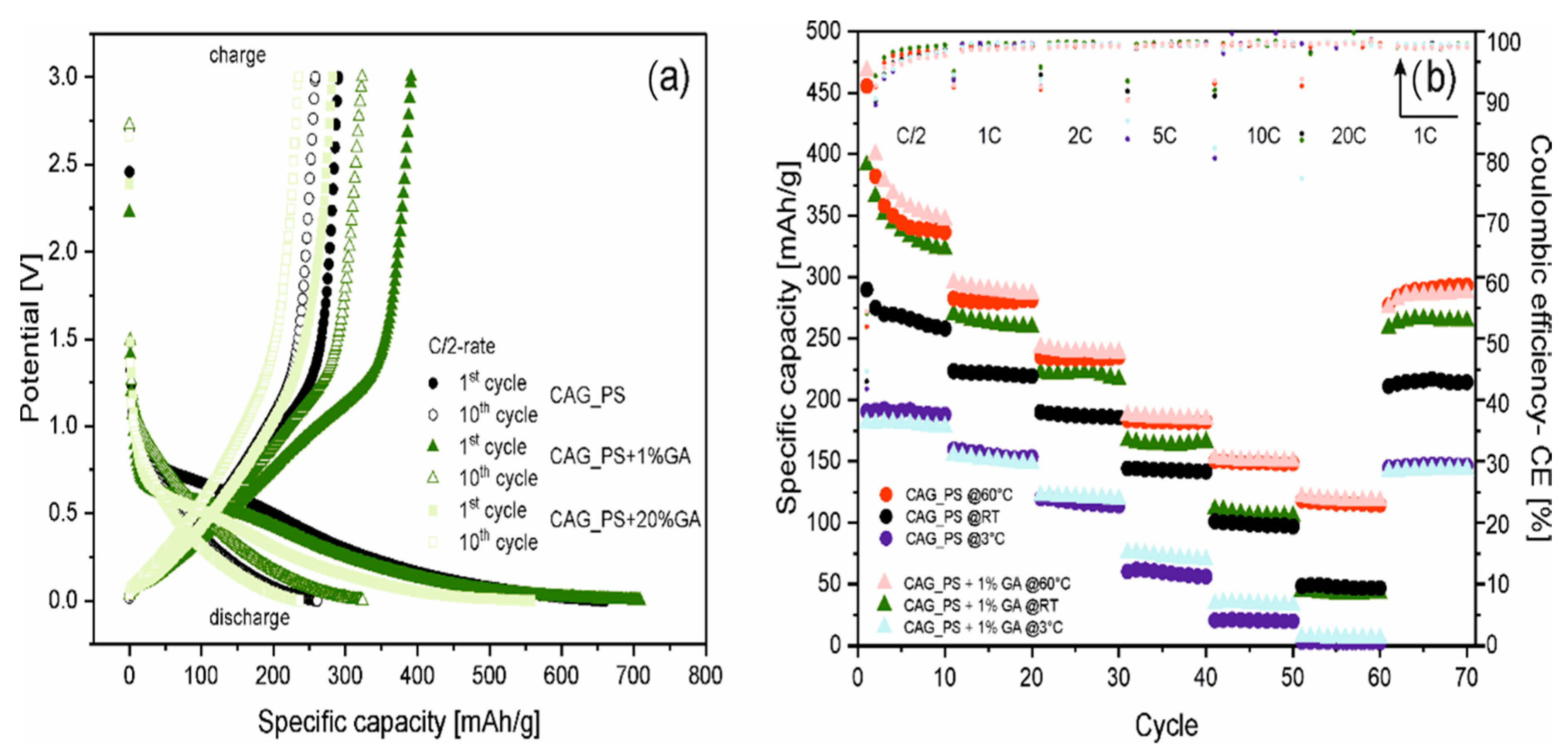 Nanomaterials 10 01811 g003 Nanomaterials 10 01811 g003