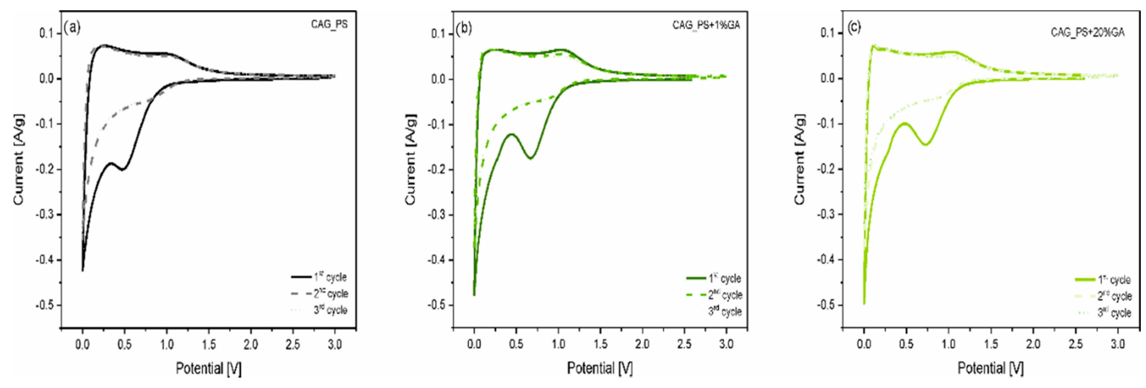 Nanomaterials 10 01811 g004 Nanomaterials 10 01811 g004