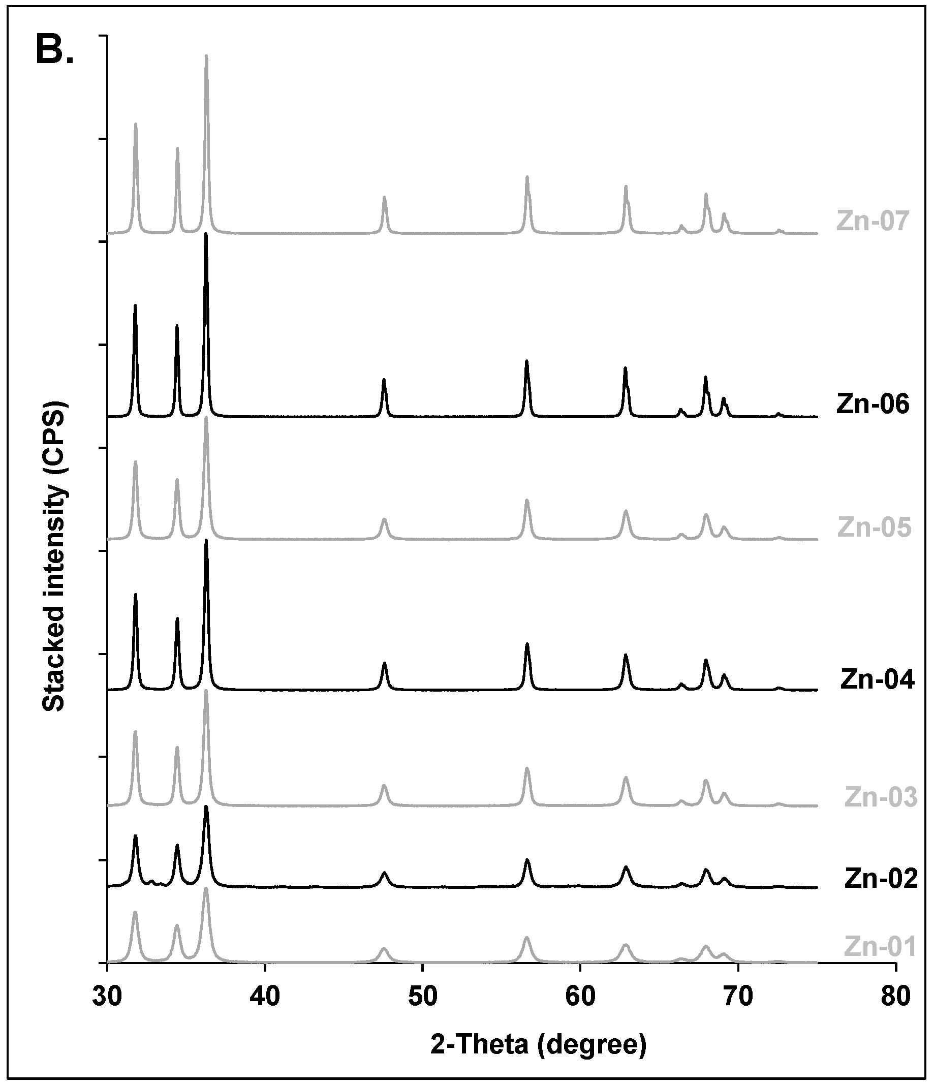 Nanomaterials 10 01812 g002b