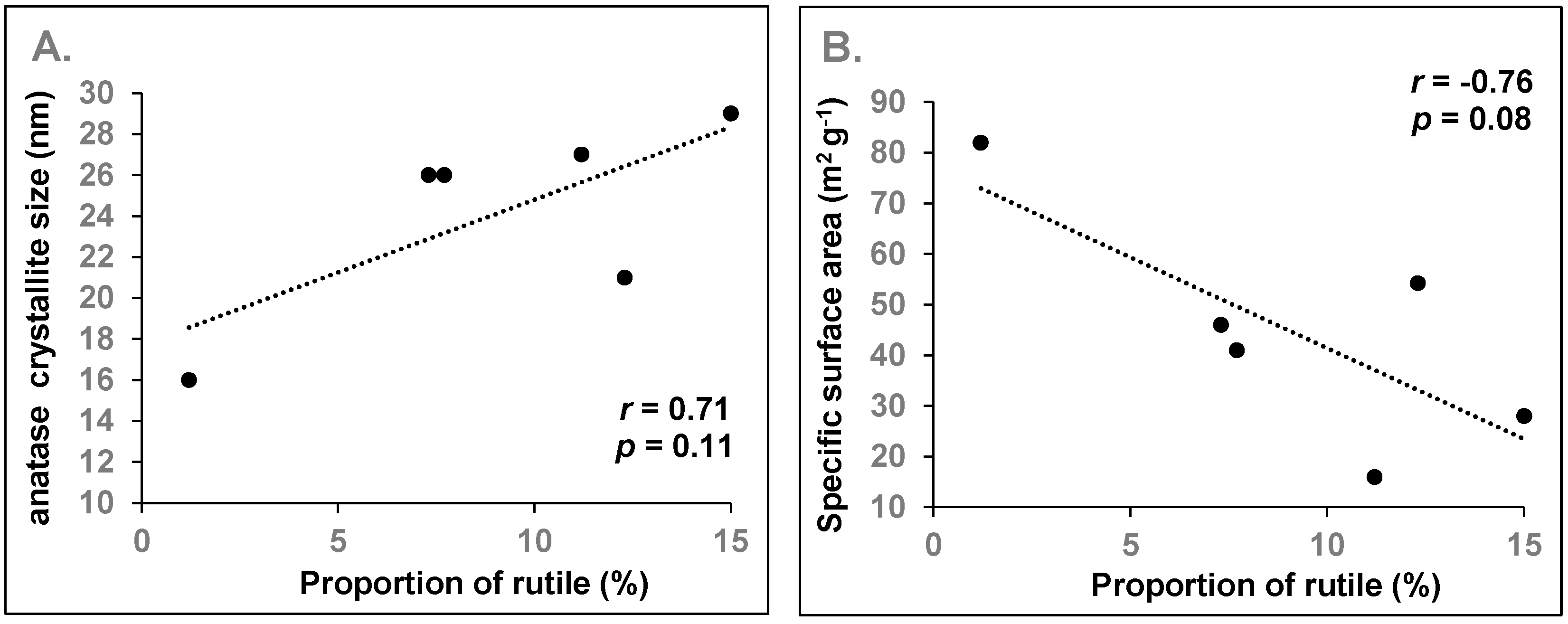 Nanomaterials 10 01812 g003