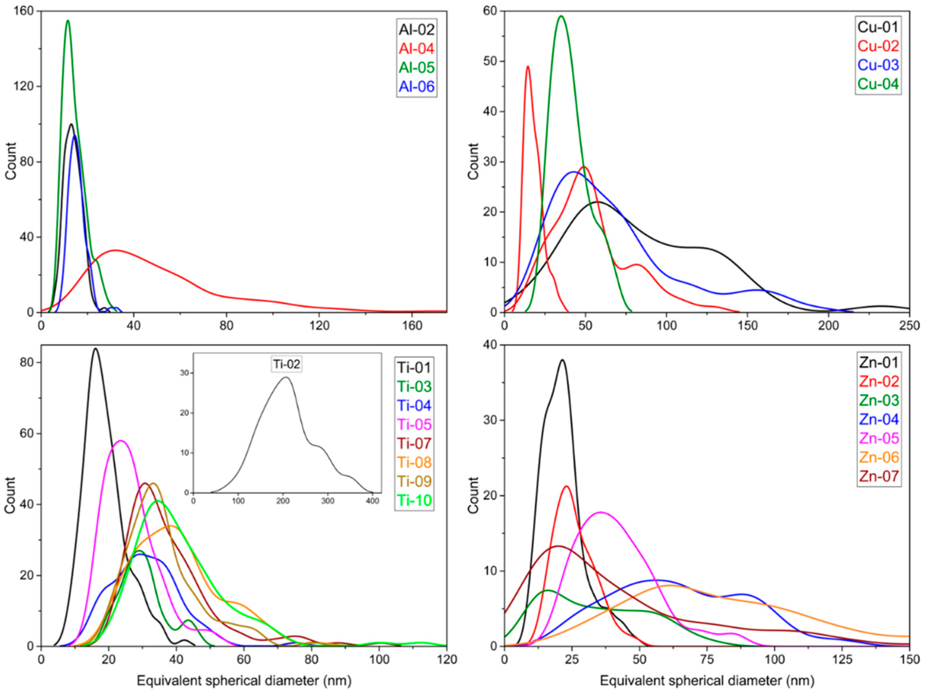 Nanomaterials 10 01812 g005