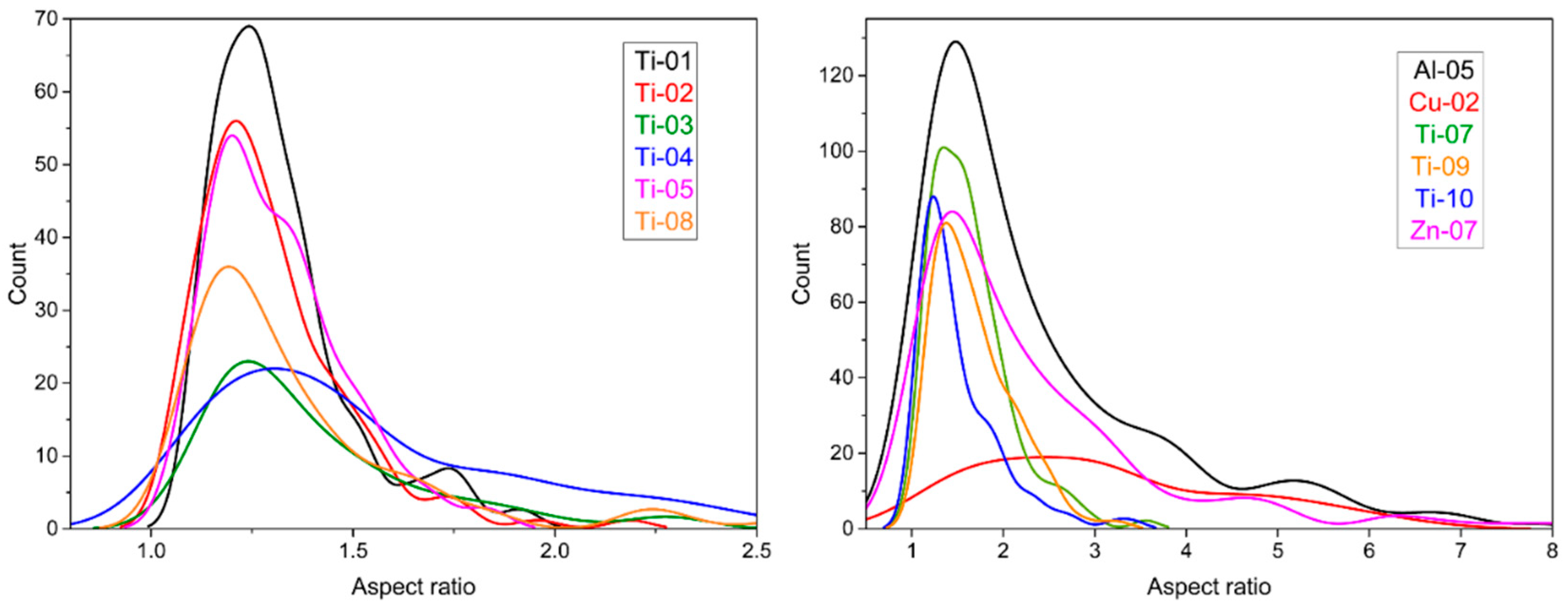 Nanomaterials 10 01812 g006
