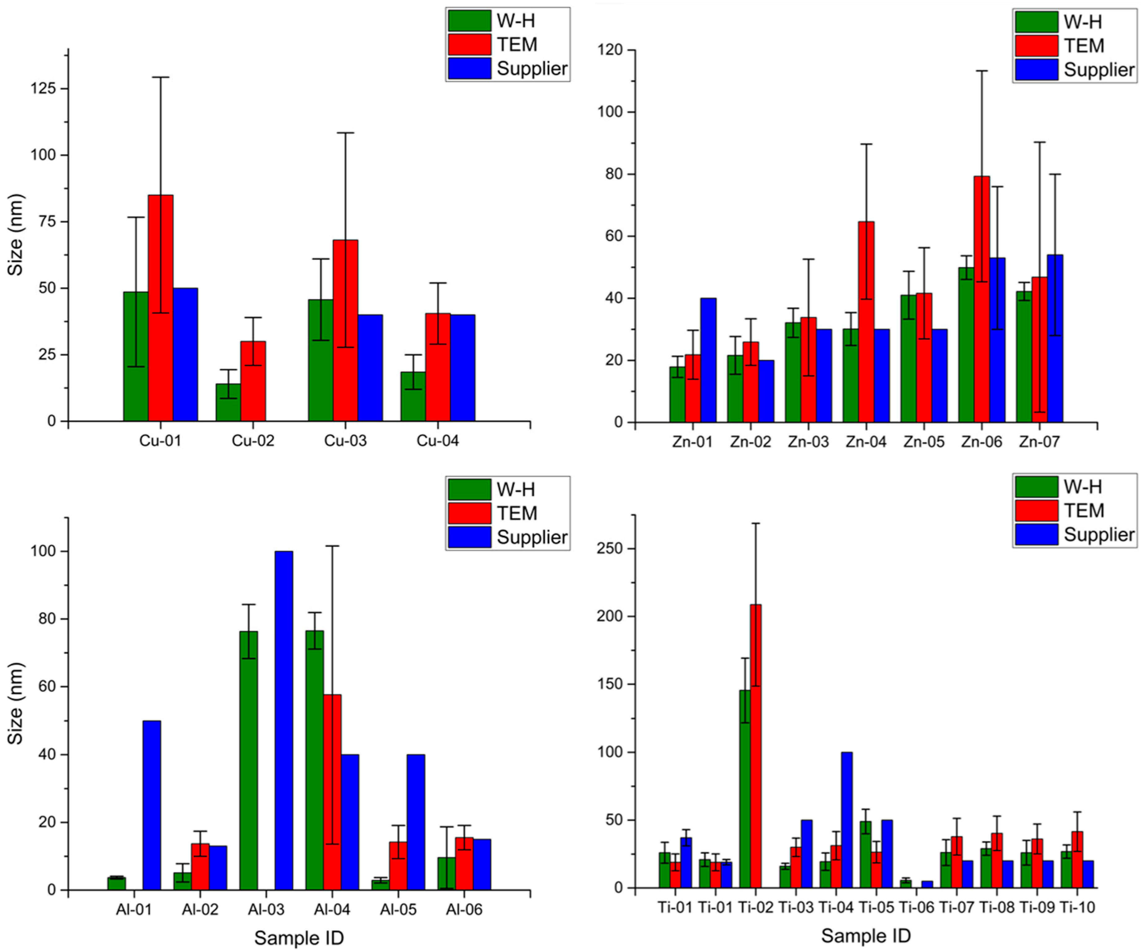 Nanomaterials 10 01812 g007