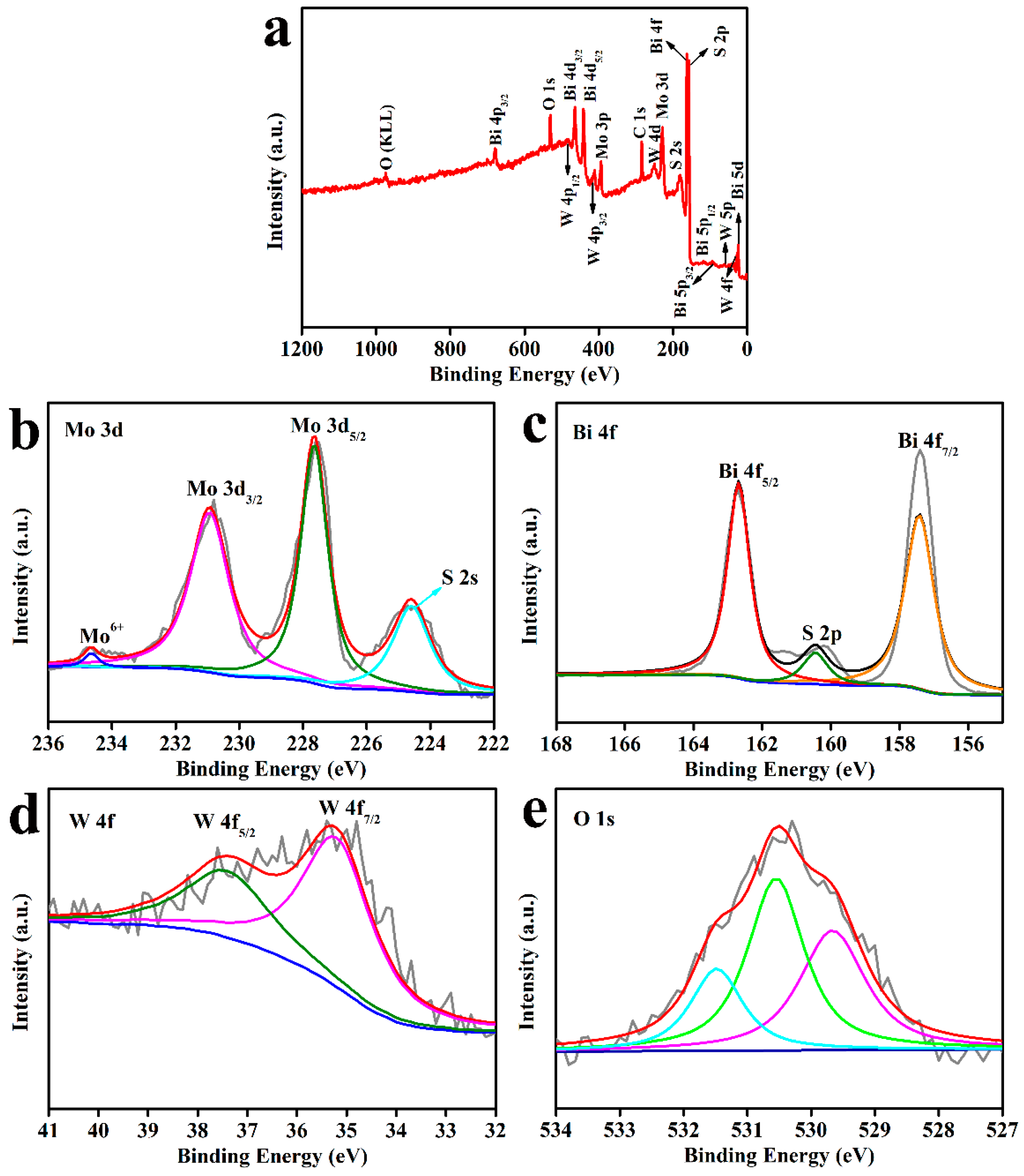 Nanomaterials 10 01813 g003