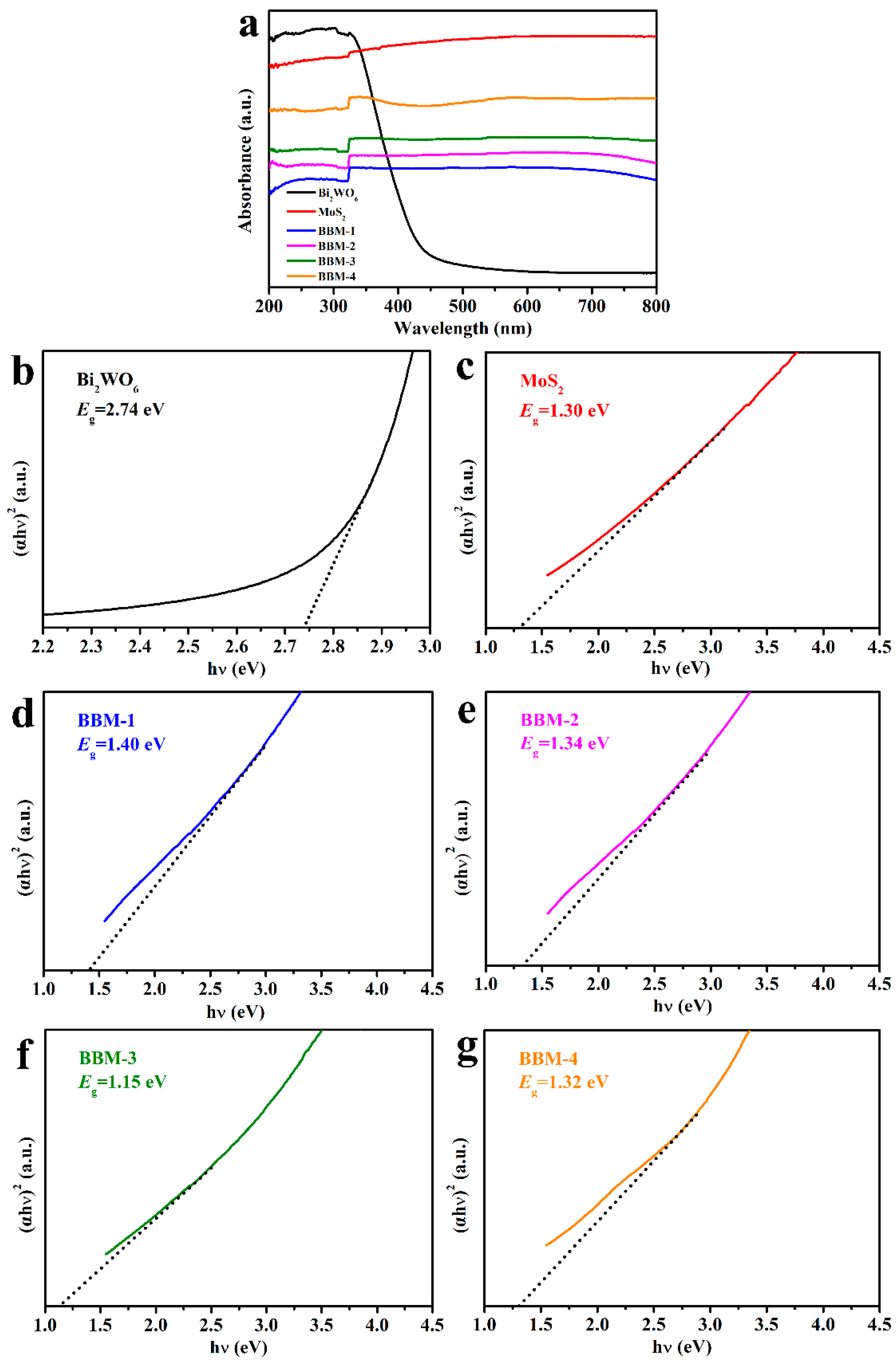 Nanomaterials 10 01813 g004