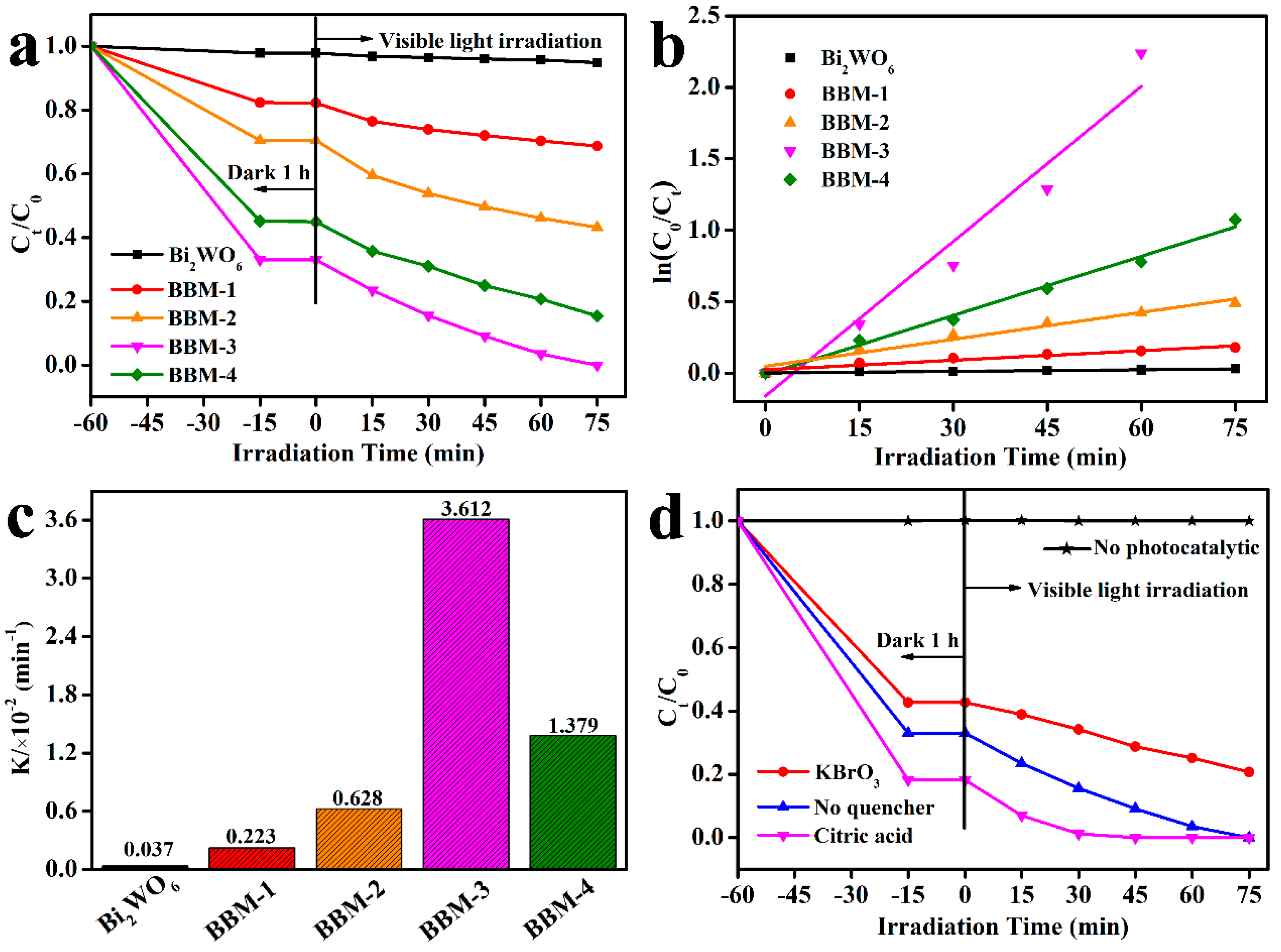 Nanomaterials 10 01813 g007