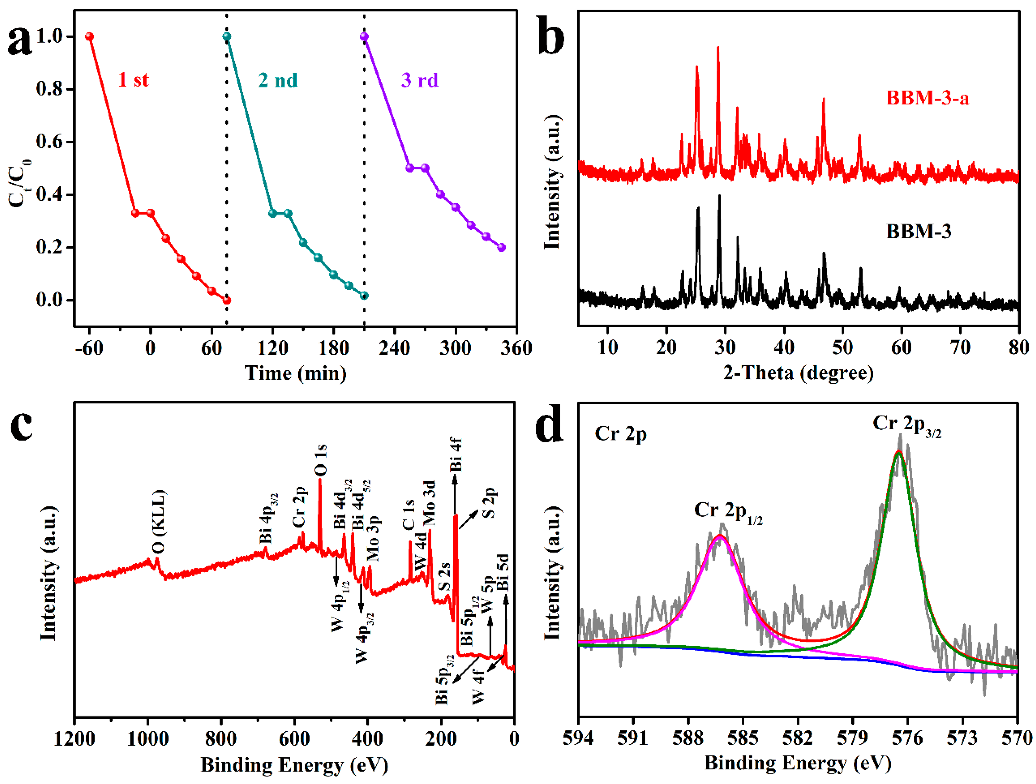 Nanomaterials 10 01813 g008
