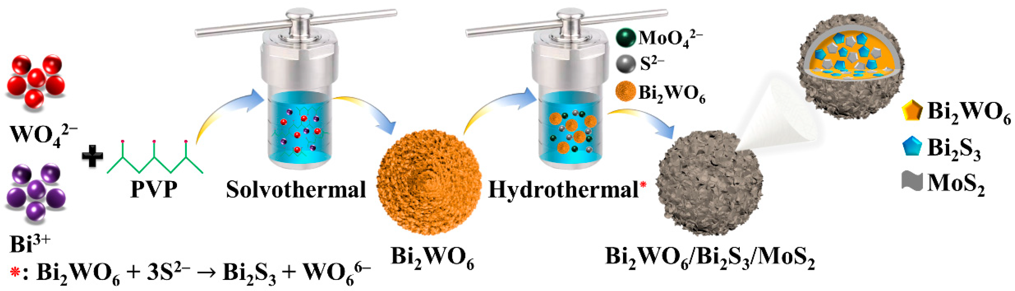 Nanomaterials 10 01813 sch001
