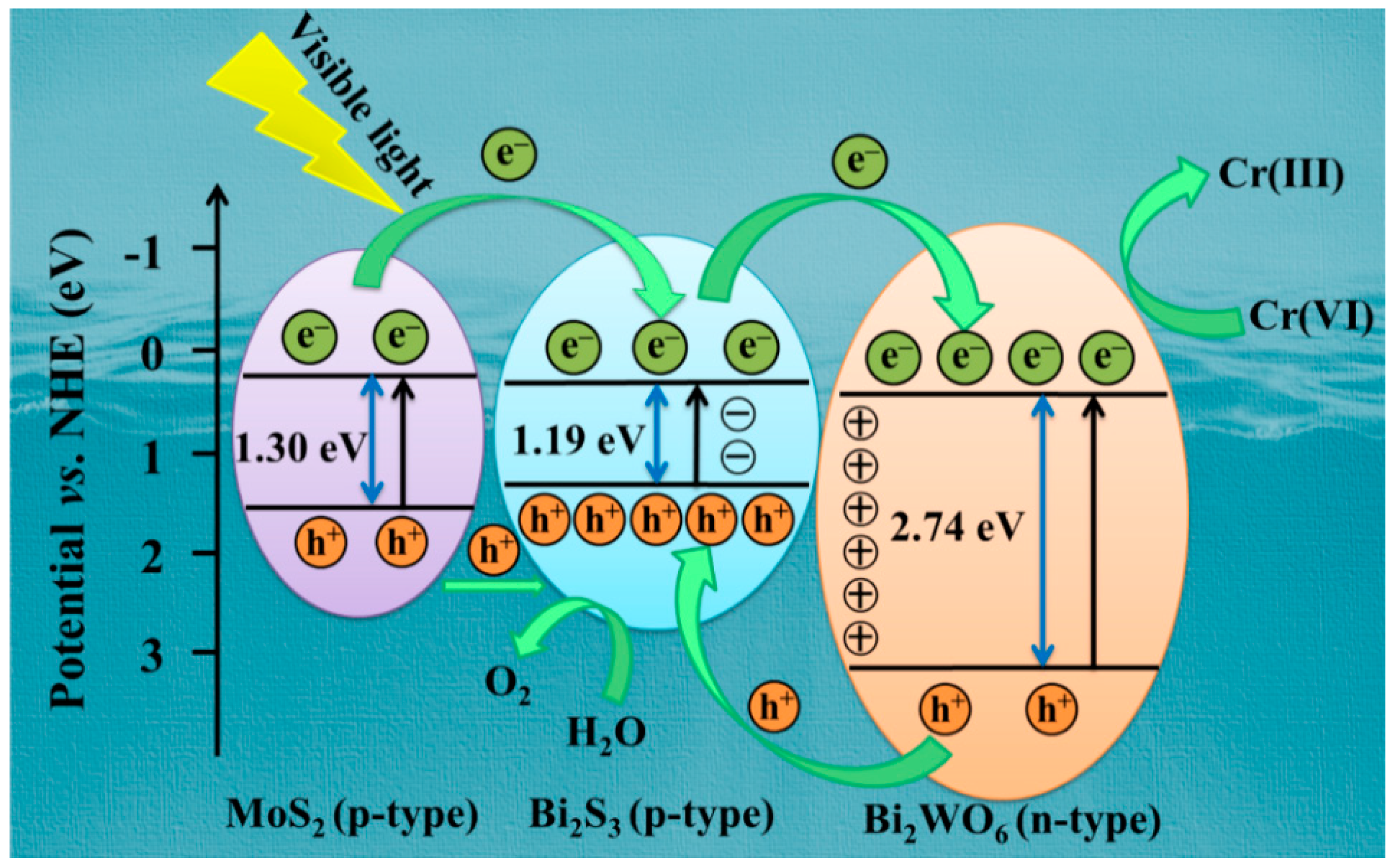 Nanomaterials 10 01813 sch002