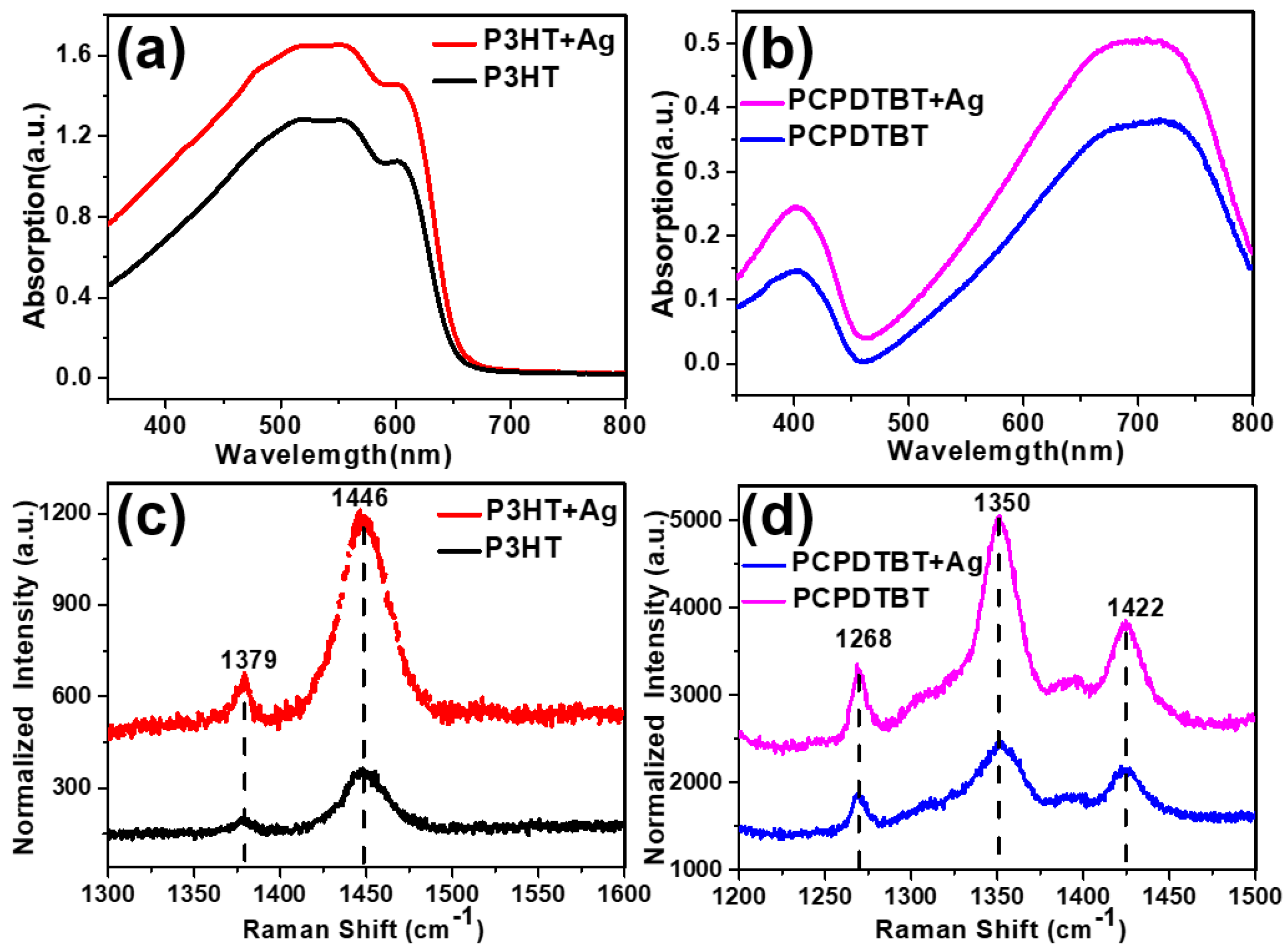 Nanomaterials 10 01819 g002