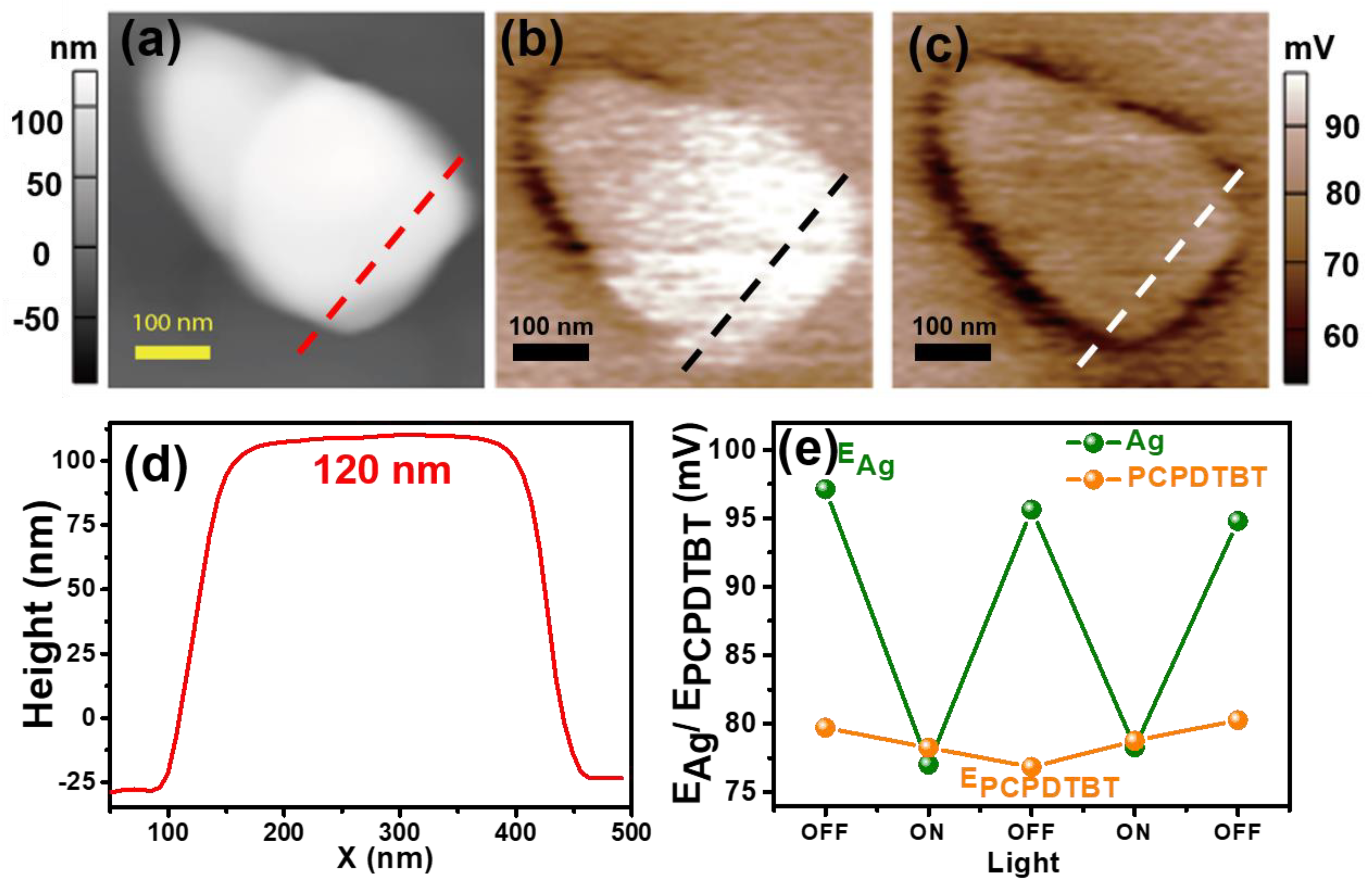 Nanomaterials 10 01819 g003