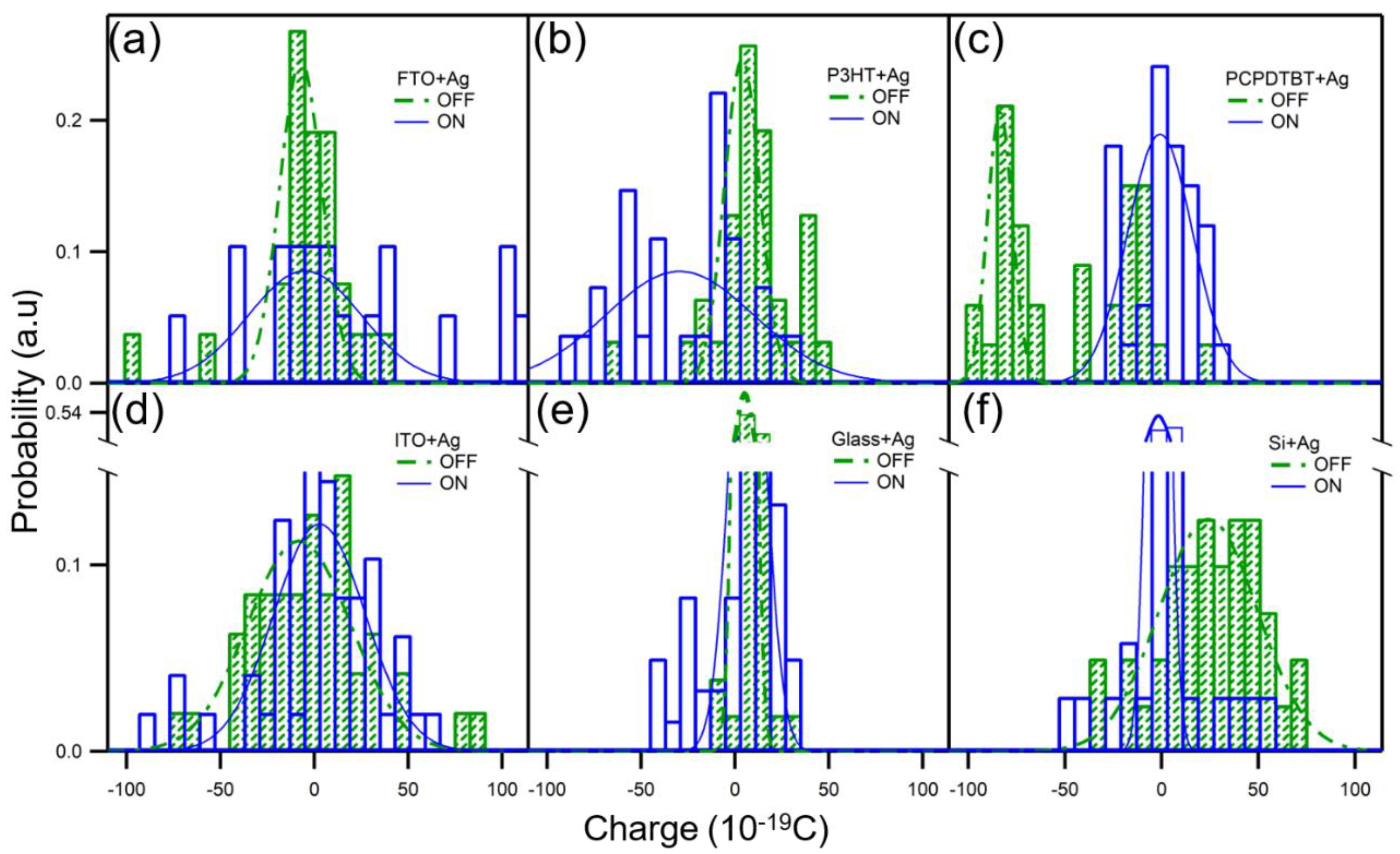 Nanomaterials 10 01819 g005