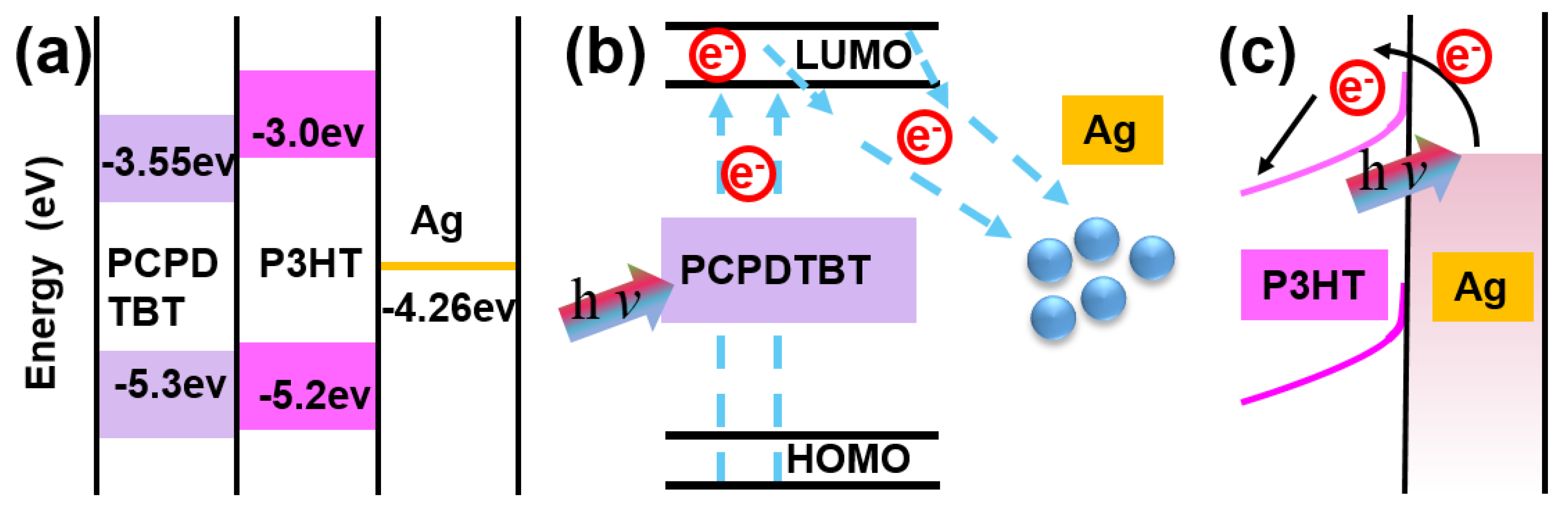 Nanomaterials 10 01819 g006