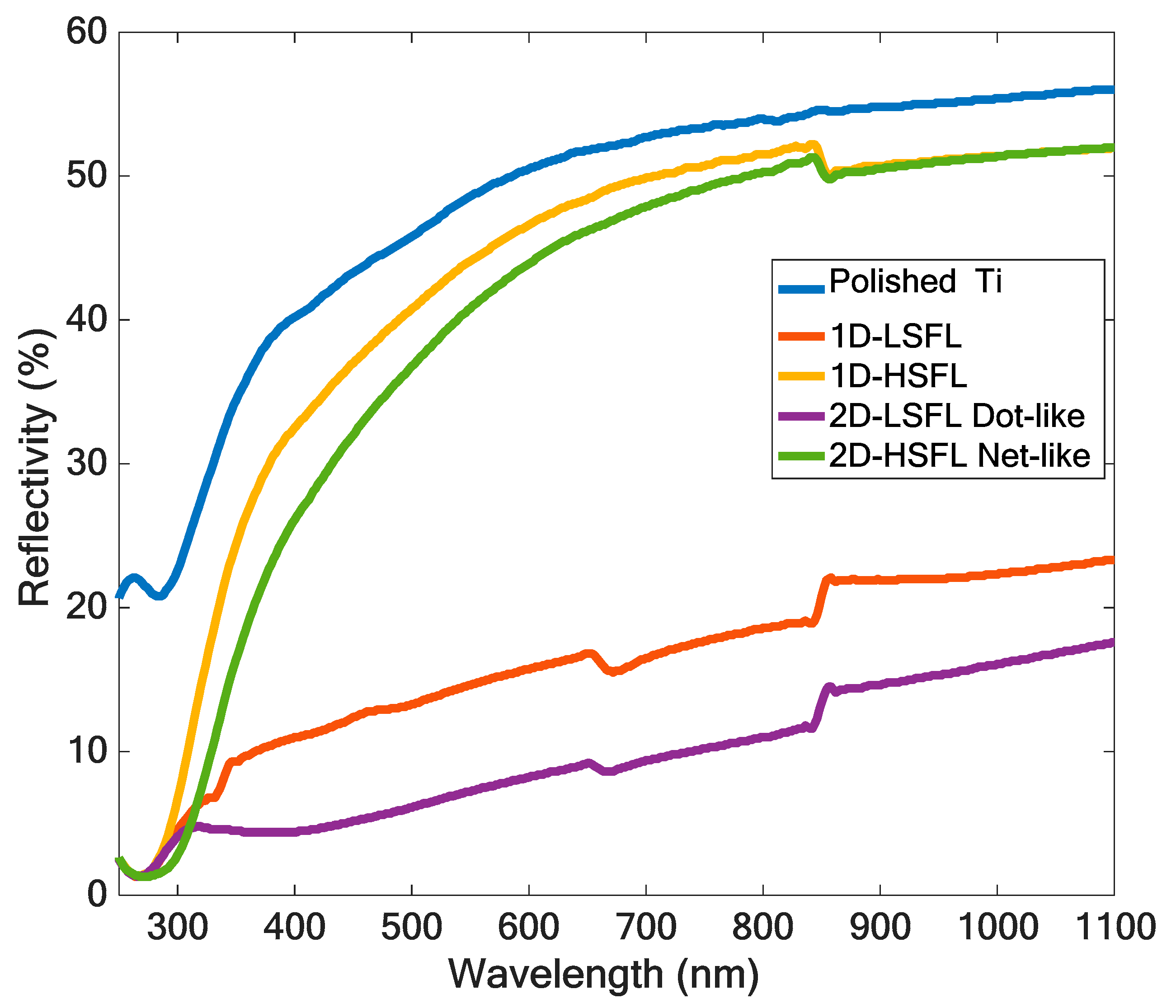 Nanomaterials 10 01820 g007