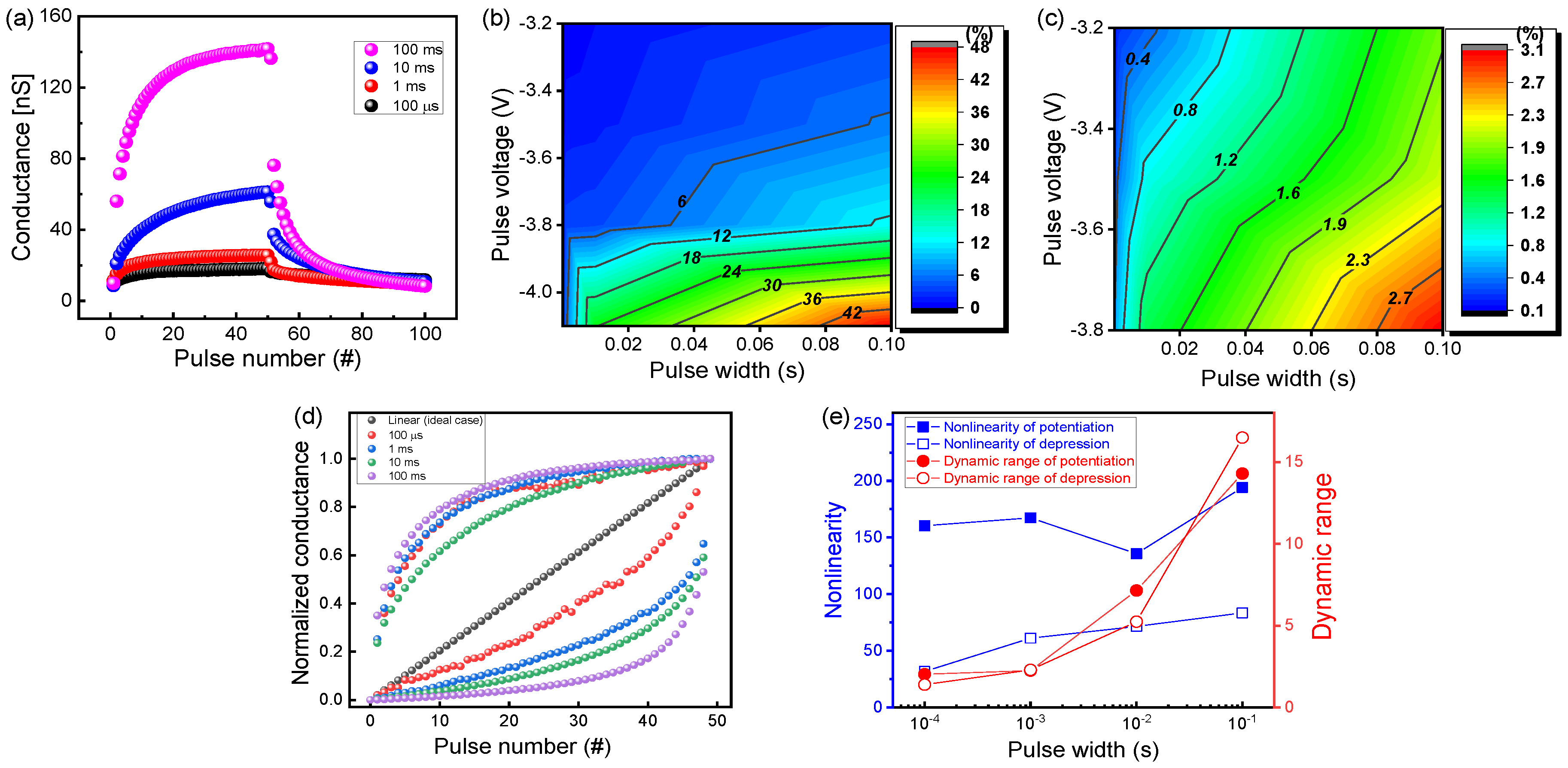 Nanomaterials 10 01821 g004