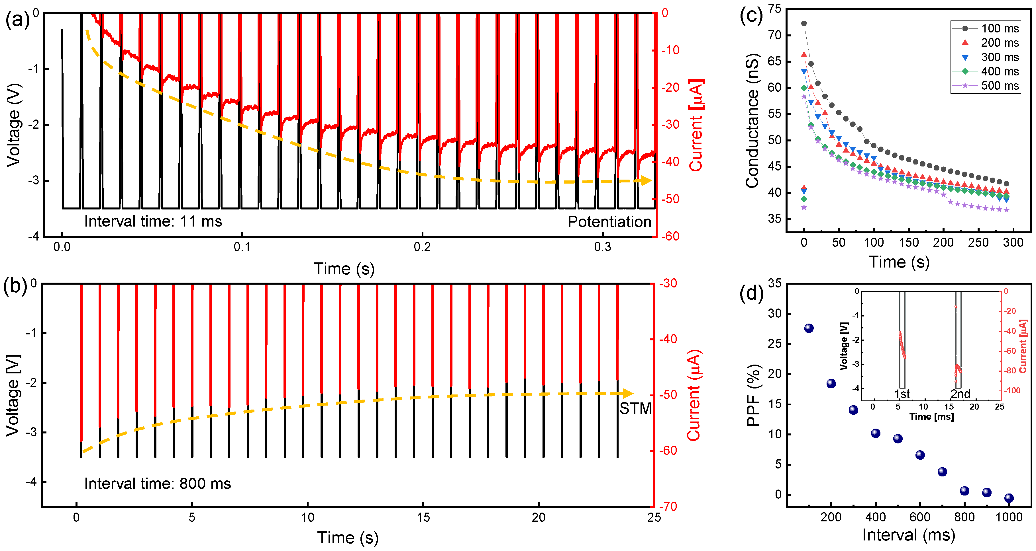Nanomaterials 10 01821 g005