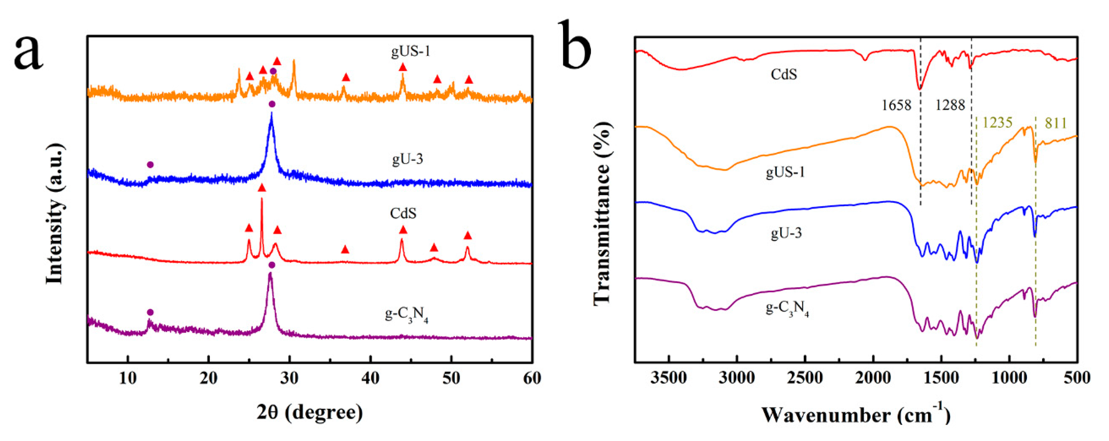 Nanomaterials 10 01824 g002